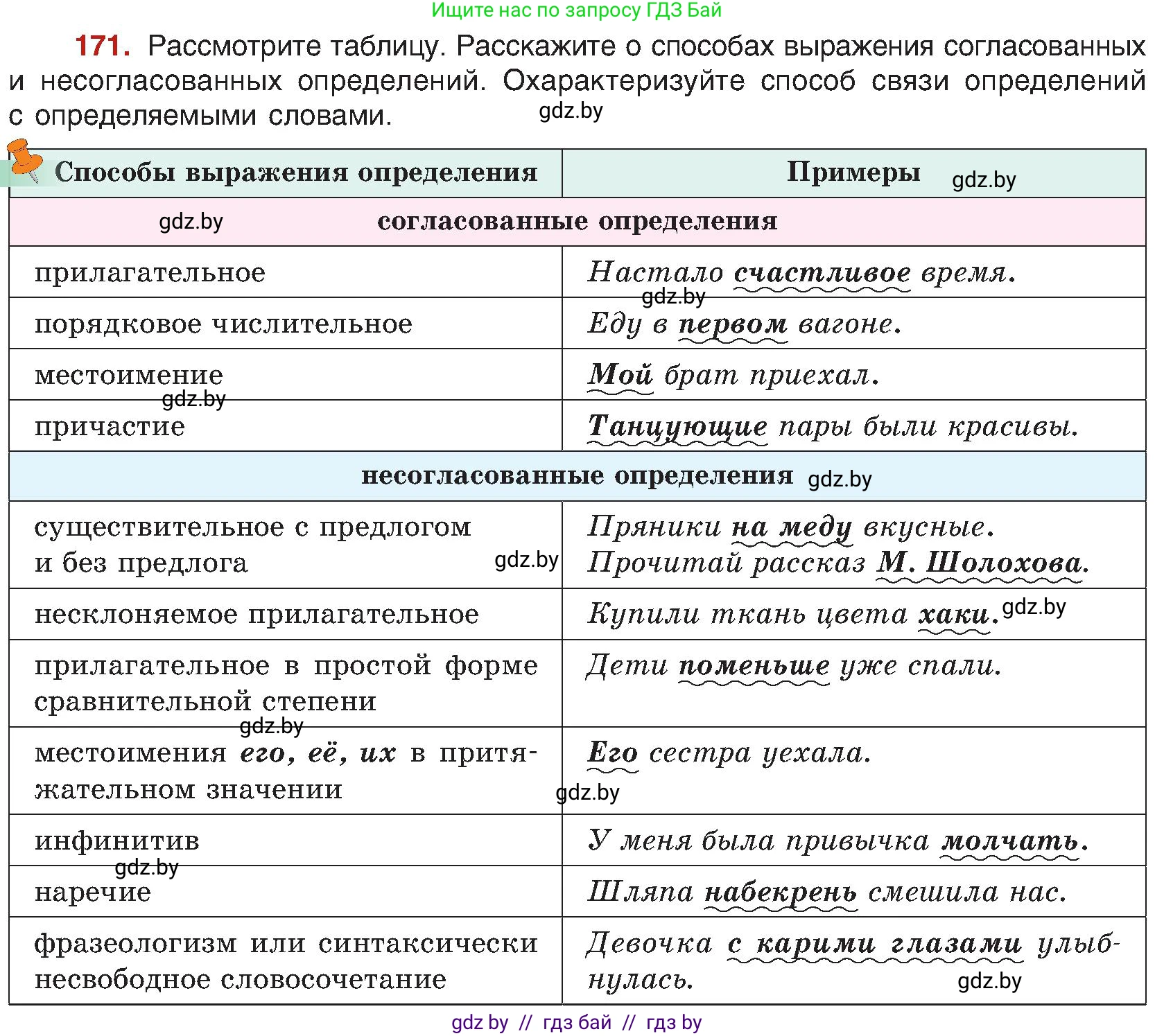 Русский язык, 8 класс Учебник, авторы: Мурина Лариса Александровна, Долбик Елена Евгеньевна, Леонович Валентина Леонидовна, Жадейко Жанна Фёдоровна, издательство Академия образования, Минск, 2024, страница 96, номер 171, Условие