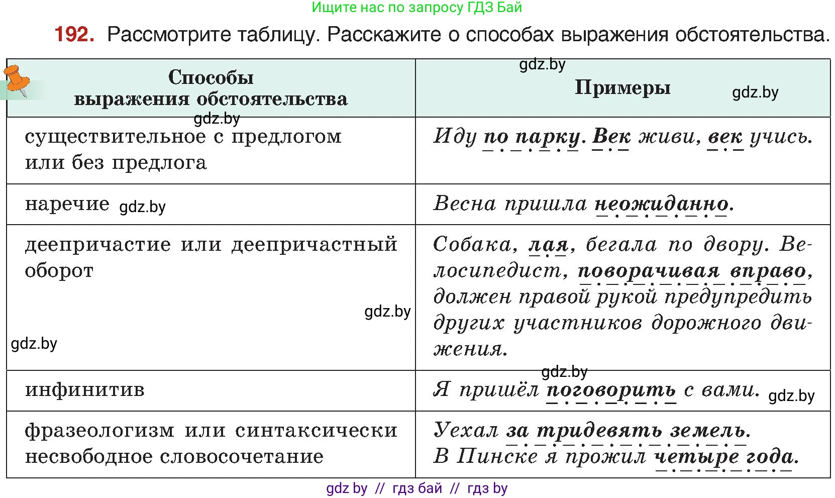 Русский язык, 8 класс Учебник, авторы: Мурина Лариса Александровна, Долбик Елена Евгеньевна, Леонович Валентина Леонидовна, Жадейко Жанна Фёдоровна, издательство Академия образования, Минск, 2024, страница 106, номер 192, Условие