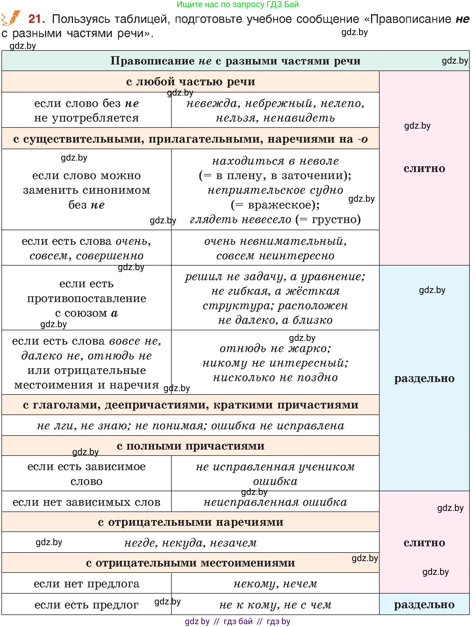 Русский язык, 8 класс Учебник, авторы: Мурина Лариса Александровна, Долбик Елена Евгеньевна, Леонович Валентина Леонидовна, Жадейко Жанна Фёдоровна, издательство Академия образования, Минск, 2024, страница 17, номер 21, Условие