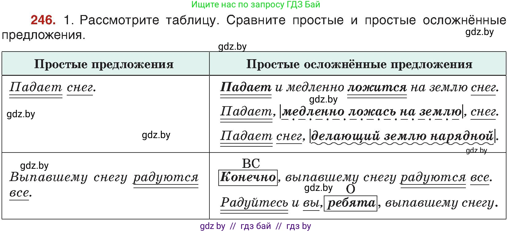 Русский язык, 8 класс Учебник, авторы: Мурина Лариса Александровна, Долбик Елена Евгеньевна, Леонович Валентина Леонидовна, Жадейко Жанна Фёдоровна, издательство Академия образования, Минск, 2024, страница 131, номер 246, Условие