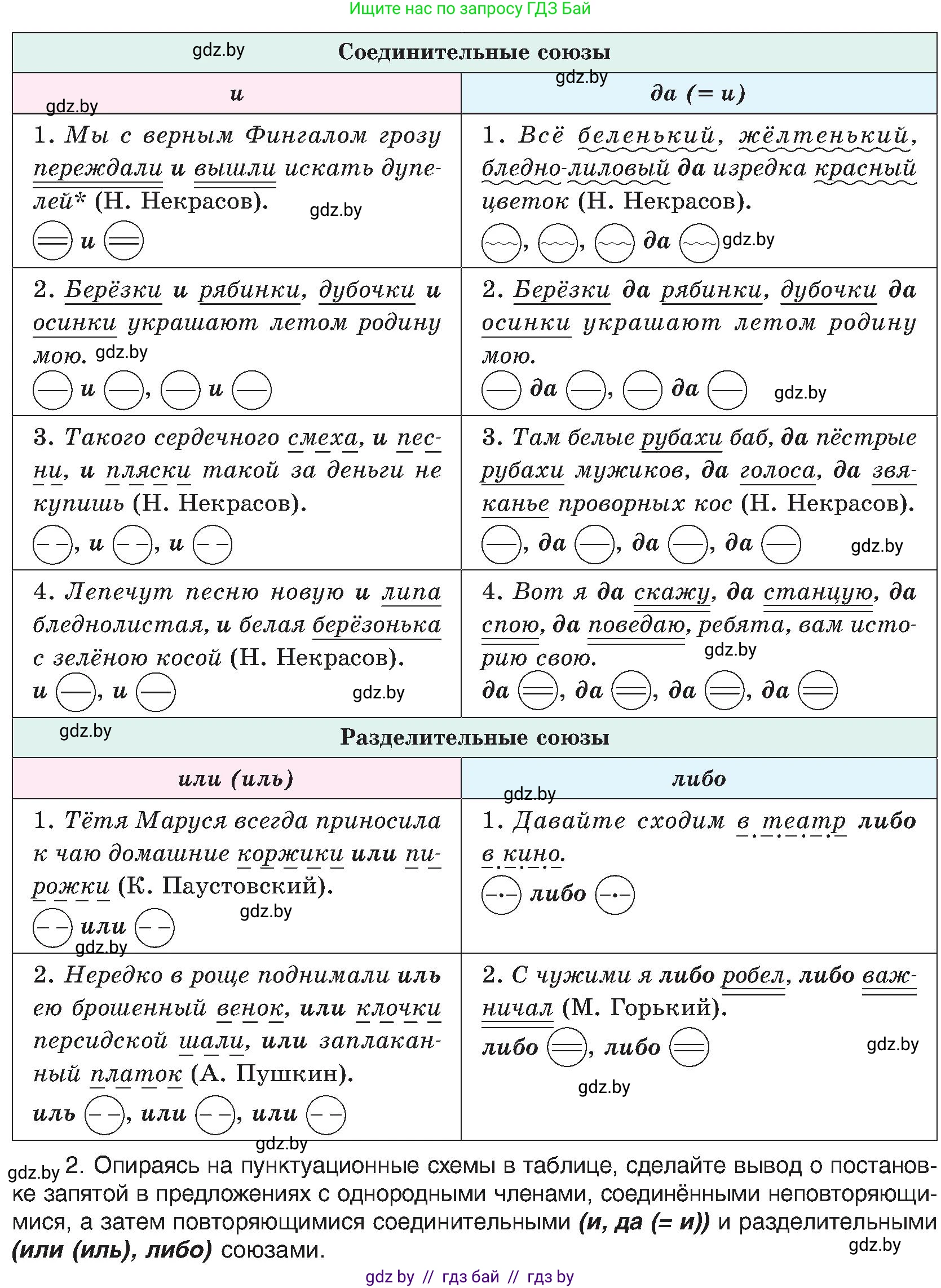 Русский язык, 8 класс Учебник, авторы: Мурина Лариса Александровна, Долбик Елена Евгеньевна, Леонович Валентина Леонидовна, Жадейко Жанна Фёдоровна, издательство Академия образования, Минск, 2024, страница 148, номер 272, Условие (продолжение 2)