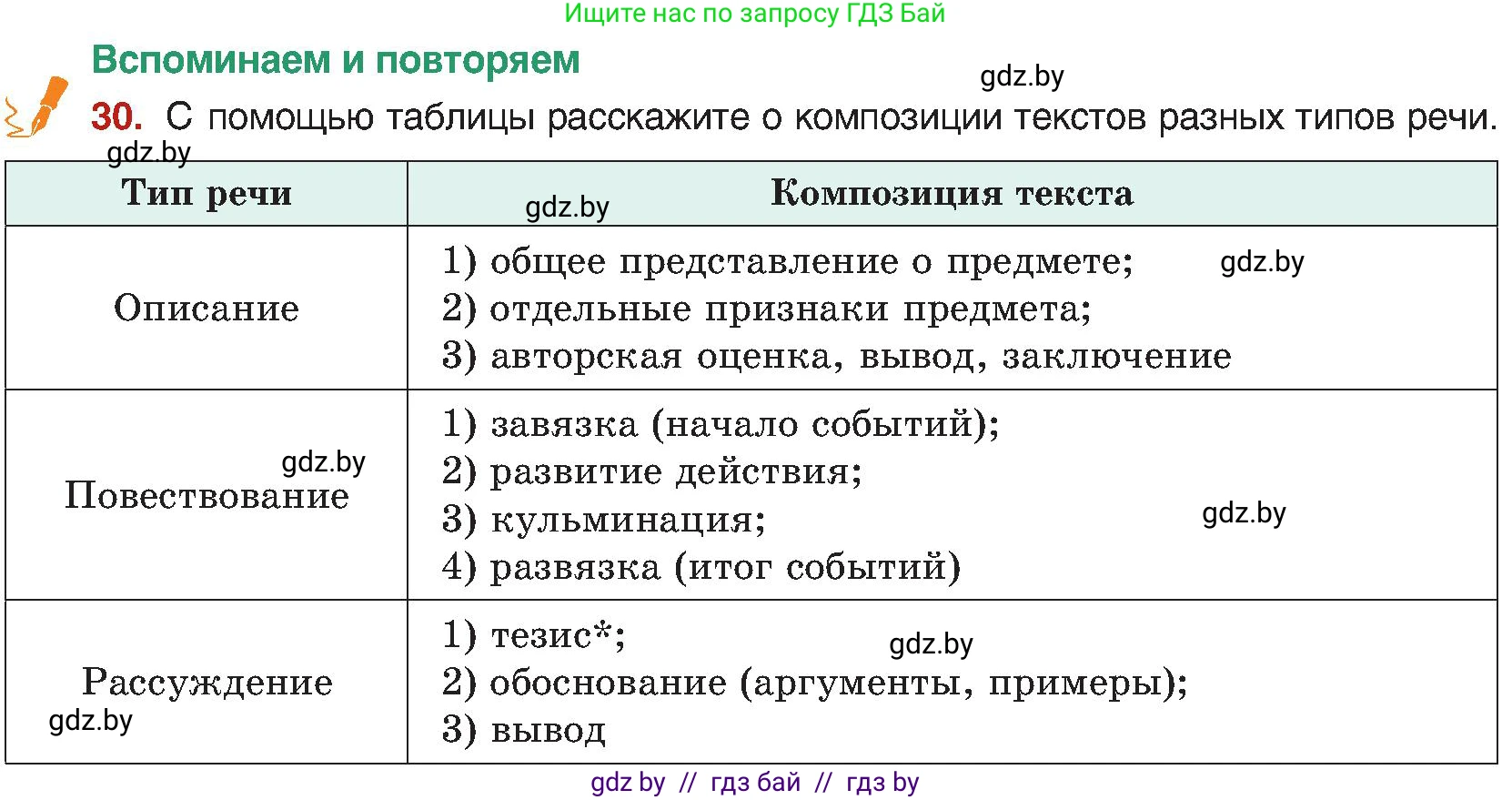 Русский язык, 8 класс Учебник, авторы: Мурина Лариса Александровна, Долбик Елена Евгеньевна, Леонович Валентина Леонидовна, Жадейко Жанна Фёдоровна, издательство Академия образования, Минск, 2024, страница 23, номер 30, Условие