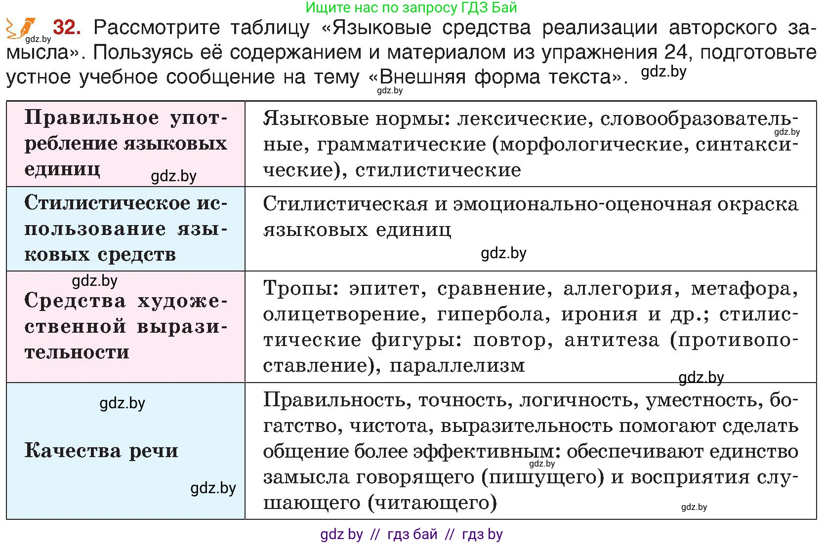 Русский язык, 8 класс Учебник, авторы: Мурина Лариса Александровна, Долбик Елена Евгеньевна, Леонович Валентина Леонидовна, Жадейко Жанна Фёдоровна, издательство Академия образования, Минск, 2024, страница 24, номер 32, Условие