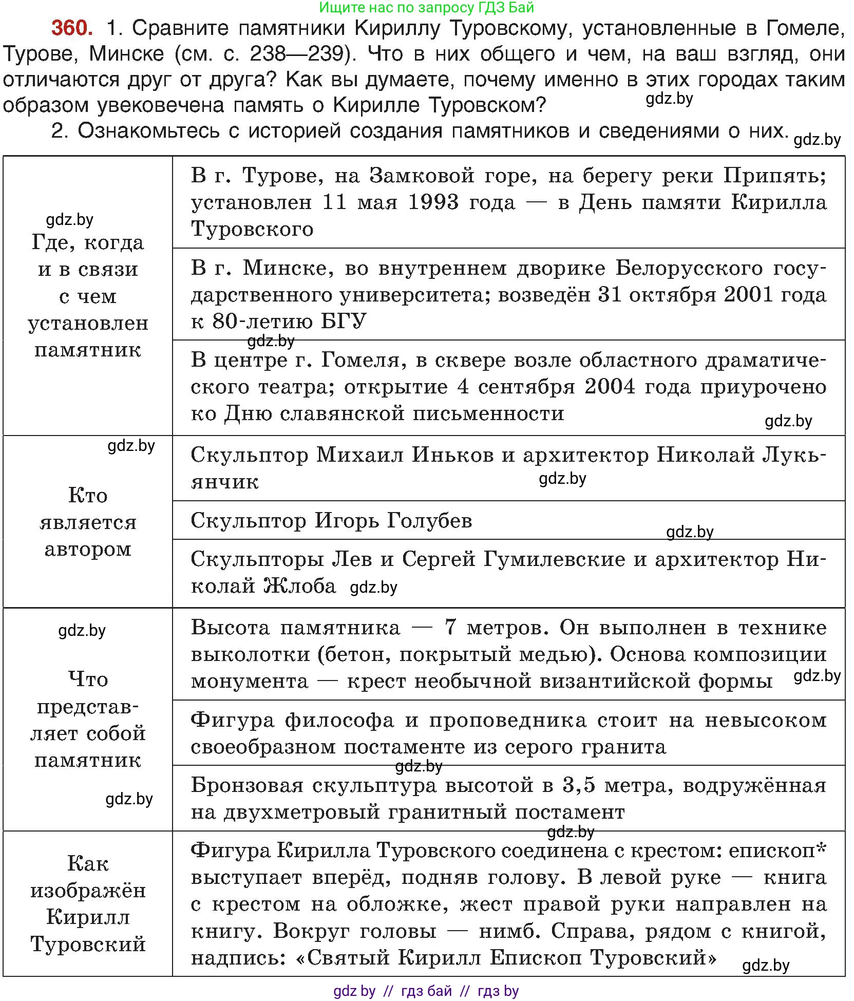 Русский язык, 8 класс Учебник, авторы: Мурина Лариса Александровна, Долбик Елена Евгеньевна, Леонович Валентина Леонидовна, Жадейко Жанна Фёдоровна, издательство Академия образования, Минск, 2024, страница 197, номер 360, Условие