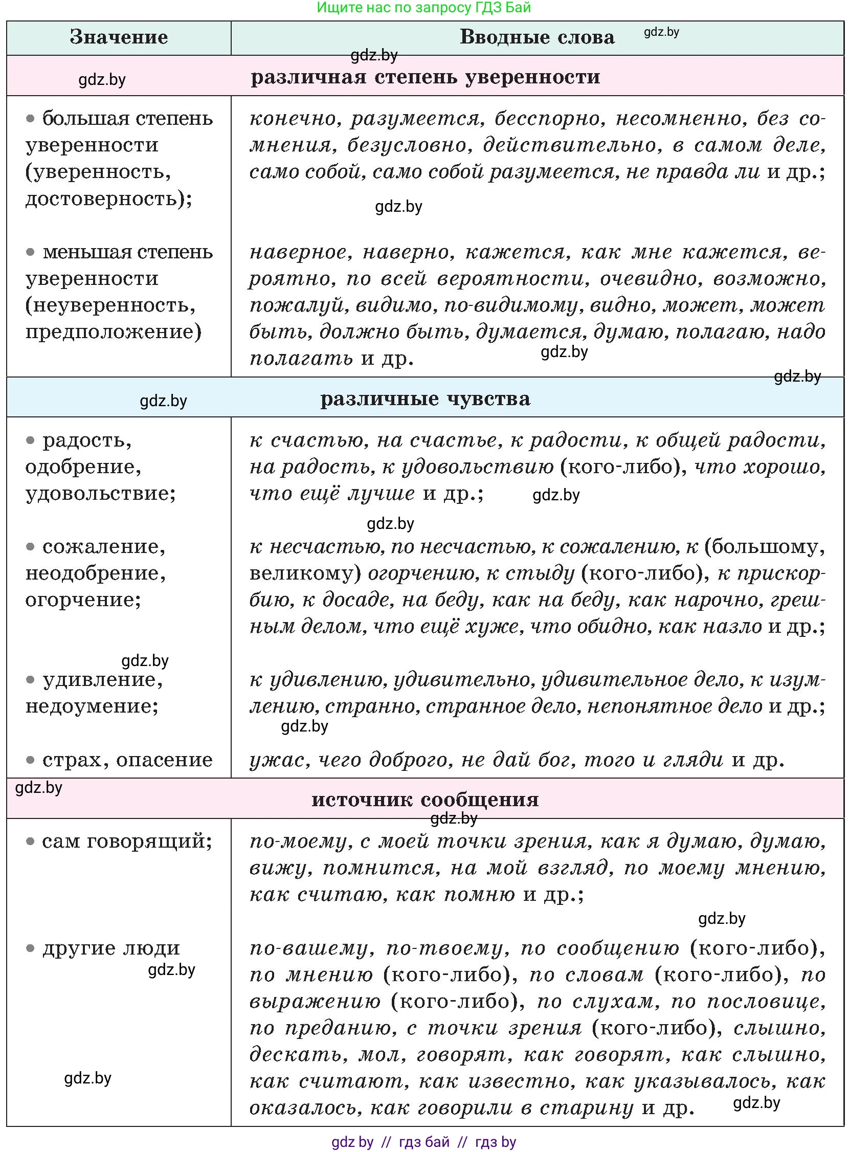 Русский язык, 8 класс Учебник, авторы: Мурина Лариса Александровна, Долбик Елена Евгеньевна, Леонович Валентина Леонидовна, Жадейко Жанна Фёдоровна, издательство Академия образования, Минск, 2024, страница 207, номер 377, Условие (продолжение 2)
