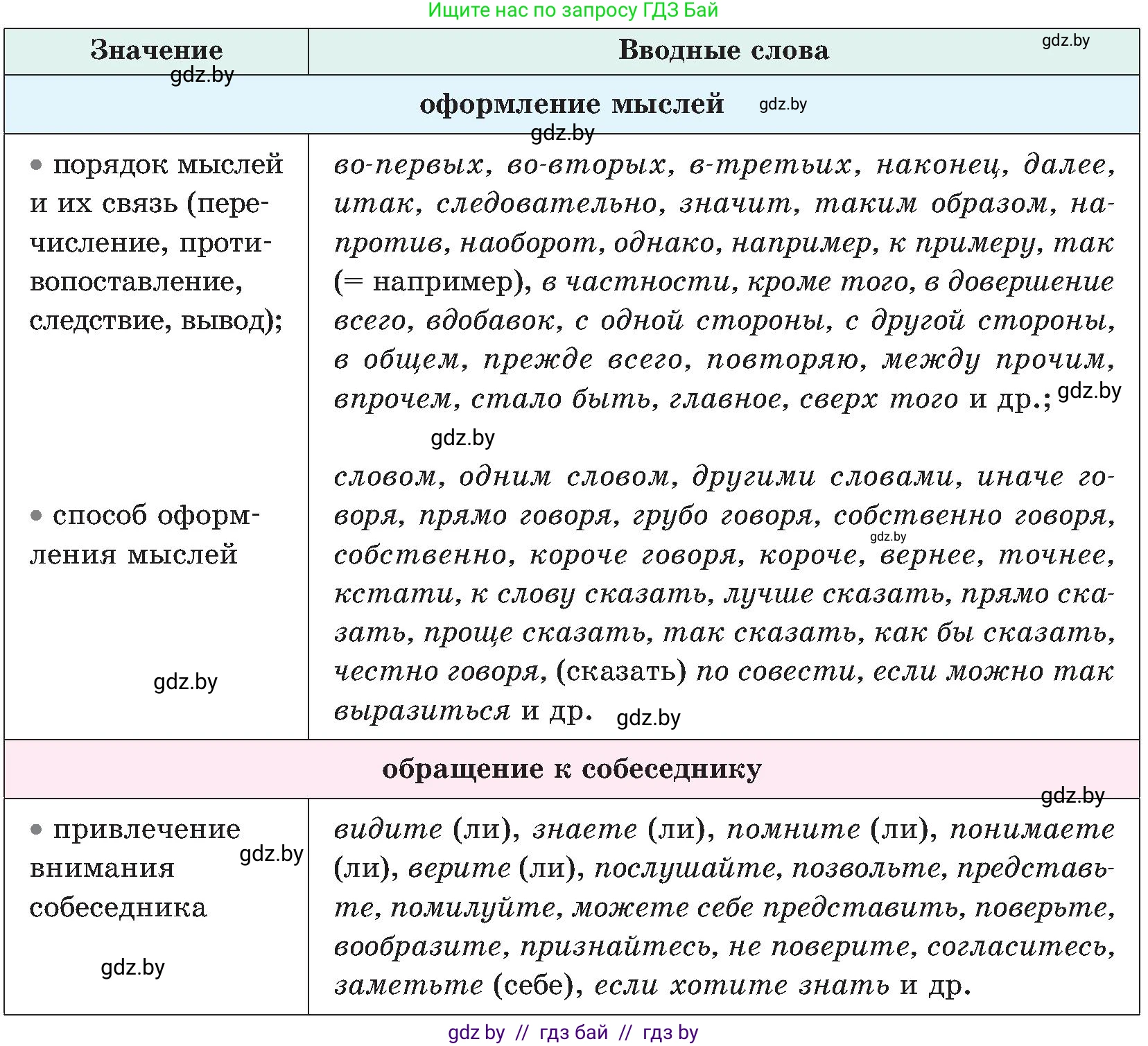 Русский язык, 8 класс Учебник, авторы: Мурина Лариса Александровна, Долбик Елена Евгеньевна, Леонович Валентина Леонидовна, Жадейко Жанна Фёдоровна, издательство Академия образования, Минск, 2024, страница 207, номер 377, Условие (продолжение 3)