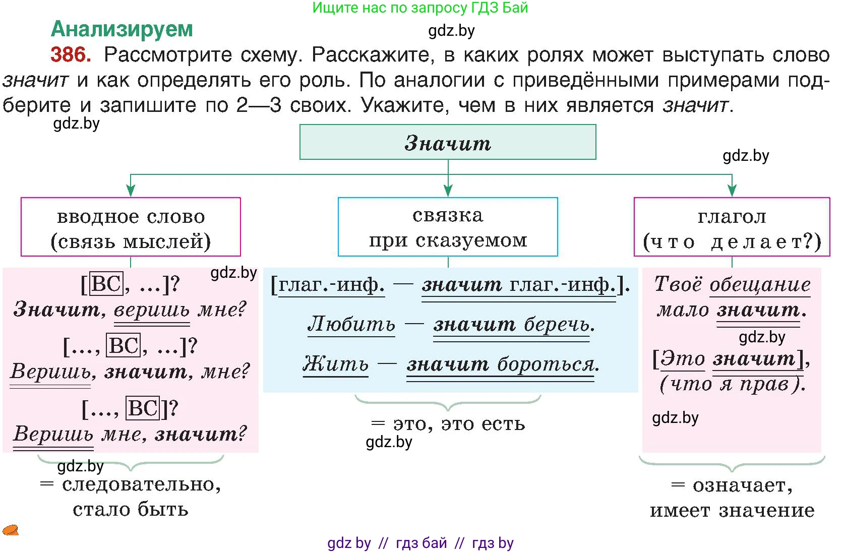 Русский язык, 8 класс Учебник, авторы: Мурина Лариса Александровна, Долбик Елена Евгеньевна, Леонович Валентина Леонидовна, Жадейко Жанна Фёдоровна, издательство Академия образования, Минск, 2024, страница 213, номер 386, Условие