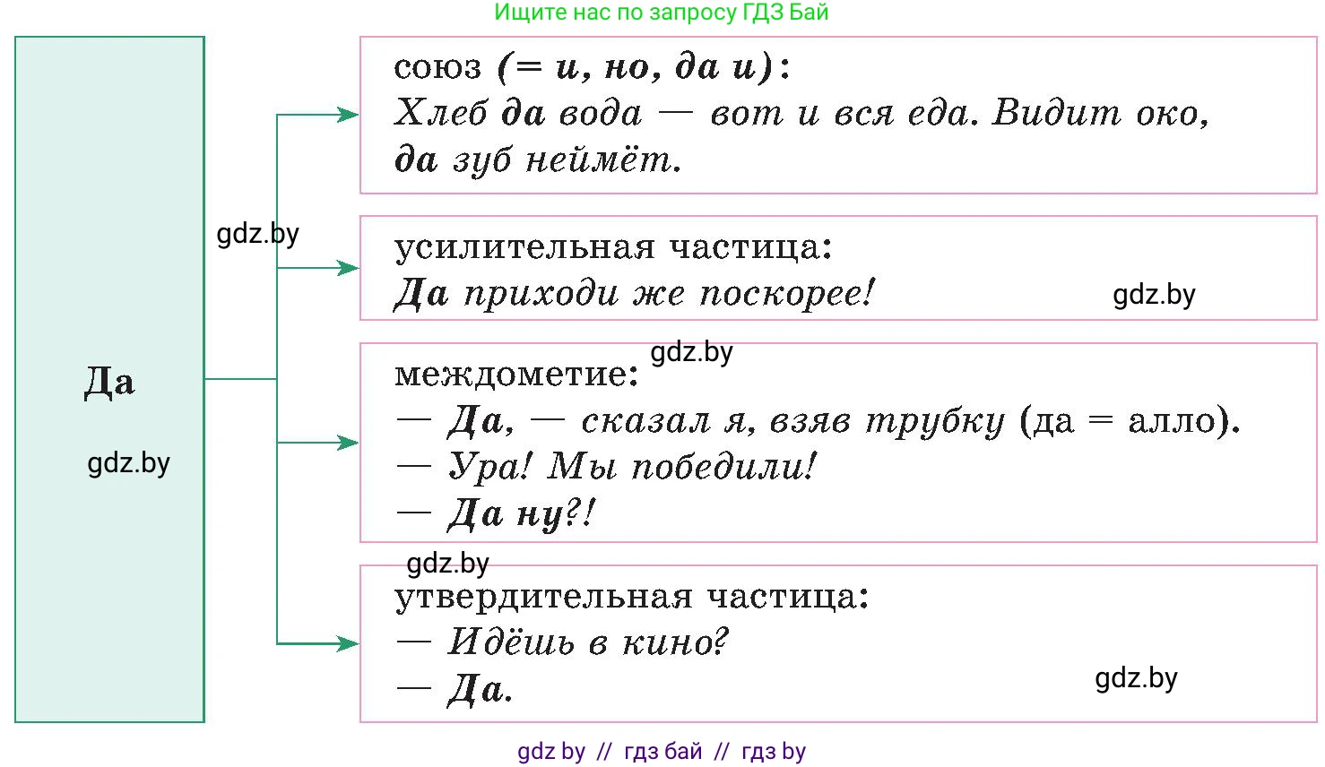 Русский язык, 8 класс Учебник, авторы: Мурина Лариса Александровна, Долбик Елена Евгеньевна, Леонович Валентина Леонидовна, Жадейко Жанна Фёдоровна, издательство Академия образования, Минск, 2024, страница 222, номер 404, Условие (продолжение 2)