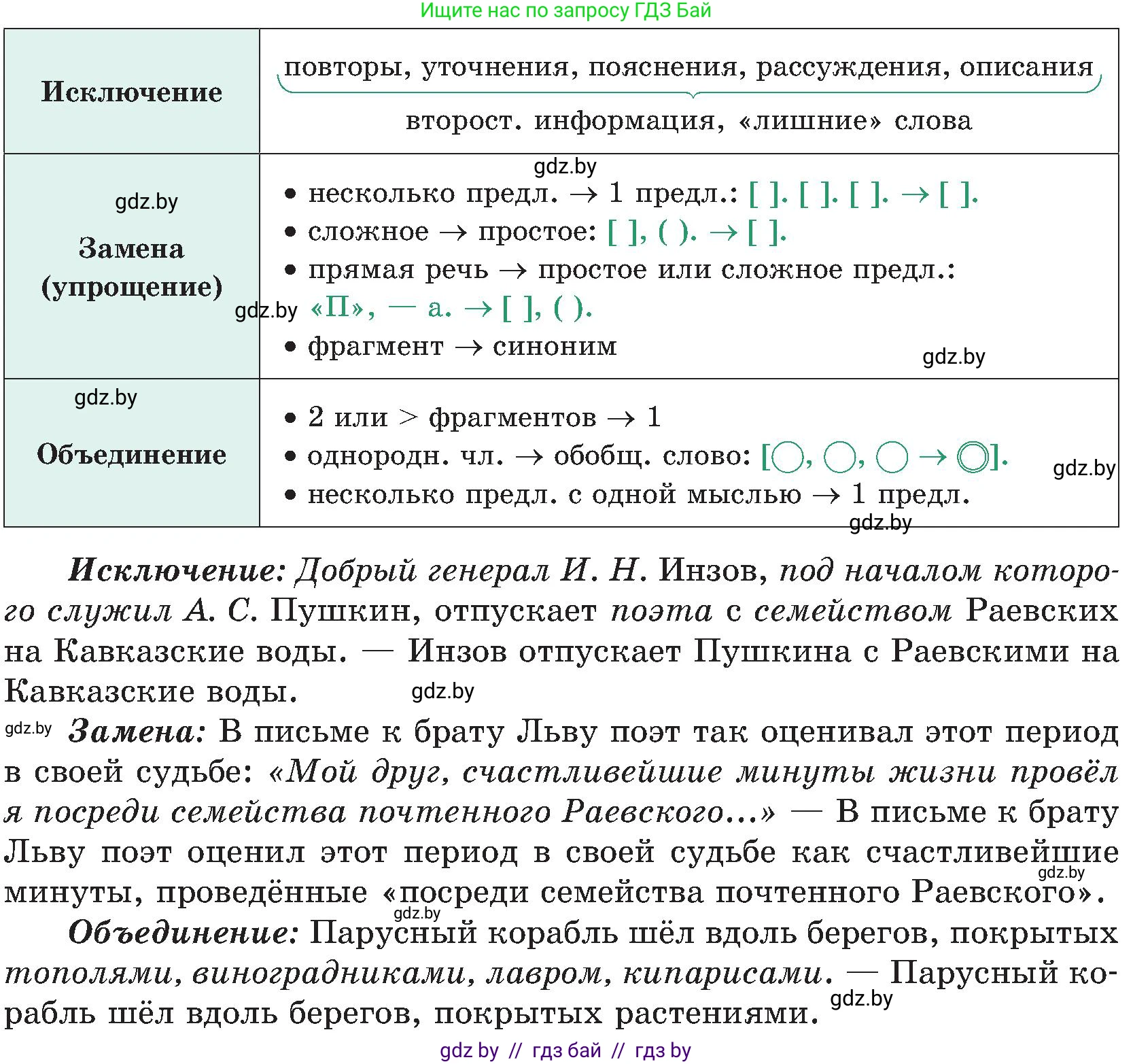 Русский язык, 8 класс Учебник, авторы: Мурина Лариса Александровна, Долбик Елена Евгеньевна, Леонович Валентина Леонидовна, Жадейко Жанна Фёдоровна, издательство Академия образования, Минск, 2024, страница 32, номер 45, Условие (продолжение 2)