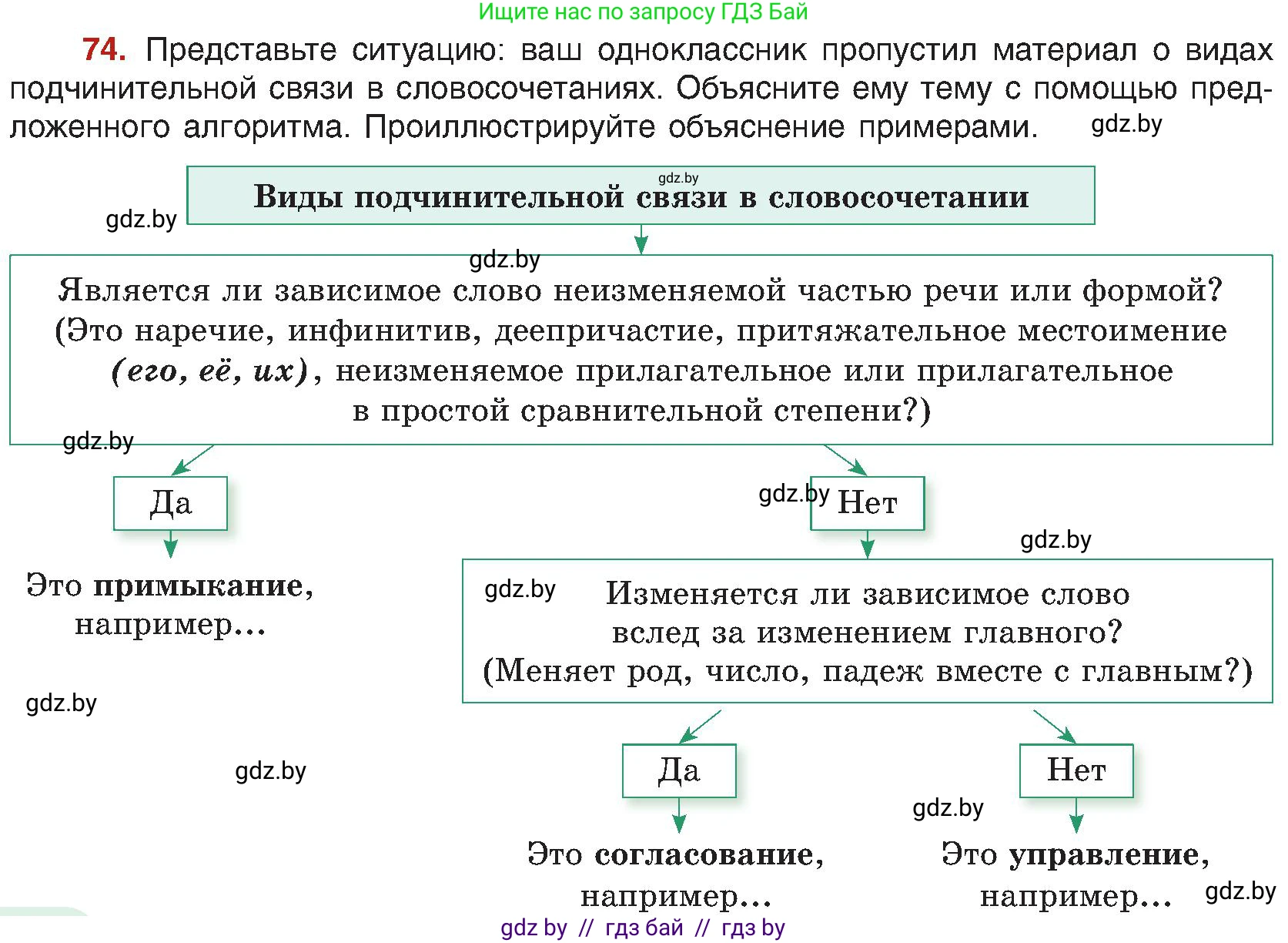 Русский язык, 8 класс Учебник, авторы: Мурина Лариса Александровна, Долбик Елена Евгеньевна, Леонович Валентина Леонидовна, Жадейко Жанна Фёдоровна, издательство Академия образования, Минск, 2024, страница 50, номер 74, Условие
