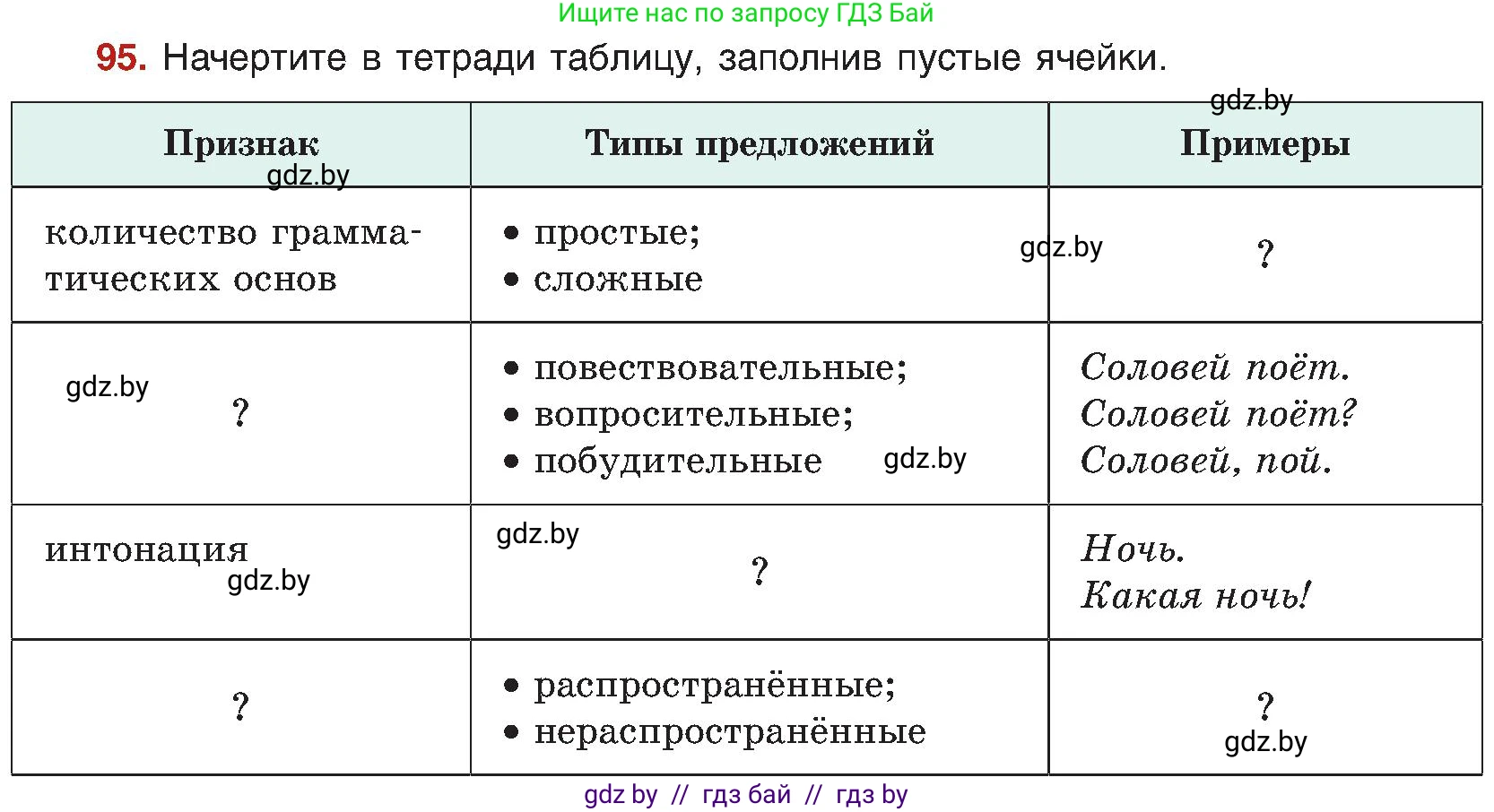 Русский язык, 8 класс Учебник, авторы: Мурина Лариса Александровна, Долбик Елена Евгеньевна, Леонович Валентина Леонидовна, Жадейко Жанна Фёдоровна, издательство Академия образования, Минск, 2024, страница 62, номер 95, Условие