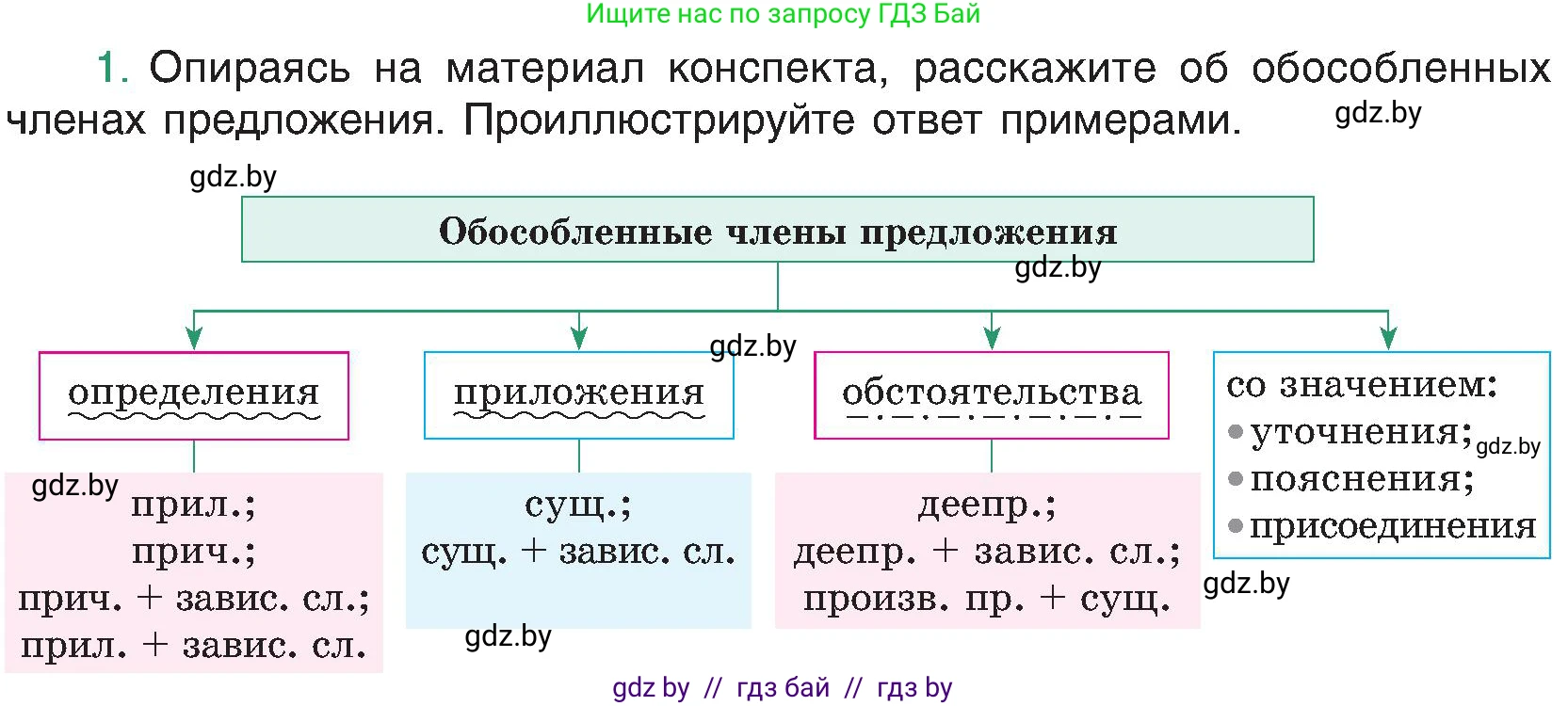 Русский язык, 8 класс Учебник, авторы: Мурина Лариса Александровна, Долбик Елена Евгеньевна, Леонович Валентина Леонидовна, Жадейко Жанна Фёдоровна, издательство Академия образования, Минск, 2024, страница 205, номер 1, Условие