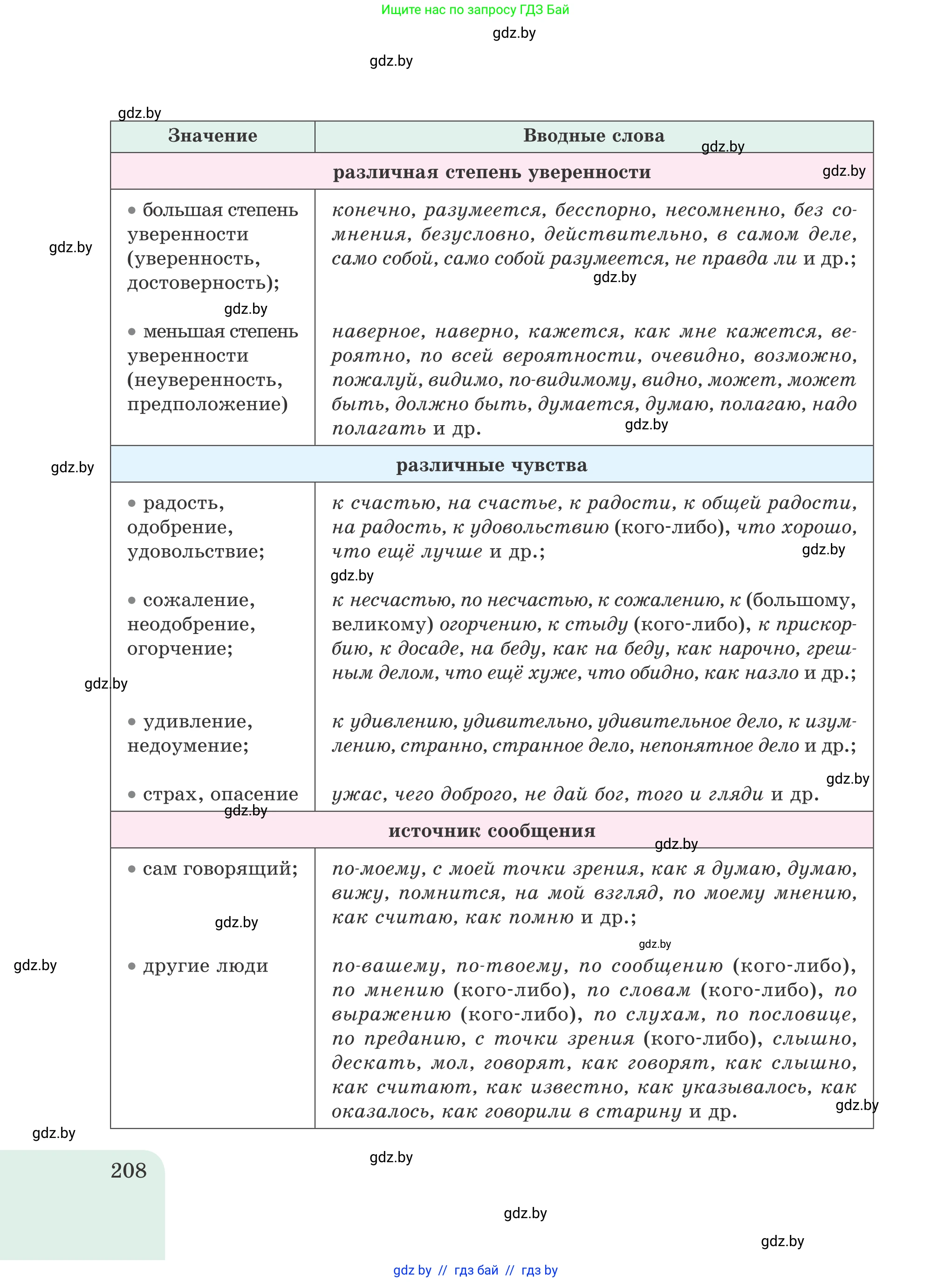 Русский язык, 8 класс Учебник, авторы: Мурина Лариса Александровна, Долбик Елена Евгеньевна, Леонович Валентина Леонидовна, Жадейко Жанна Фёдоровна, издательство Академия образования, Минск, 2024, страница 208