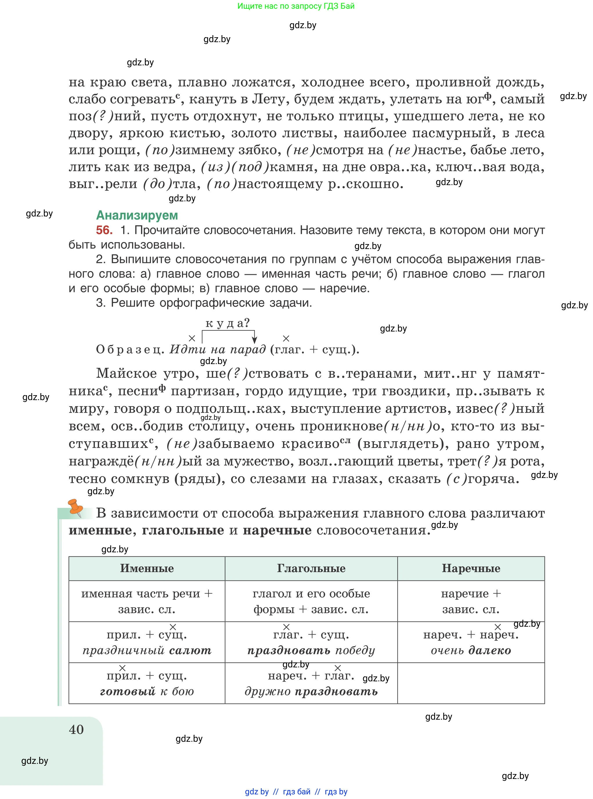 Русский язык, 8 класс Учебник, авторы: Мурина Лариса Александровна, Долбик Елена Евгеньевна, Леонович Валентина Леонидовна, Жадейко Жанна Фёдоровна, издательство Академия образования, Минск, 2024, страница 40