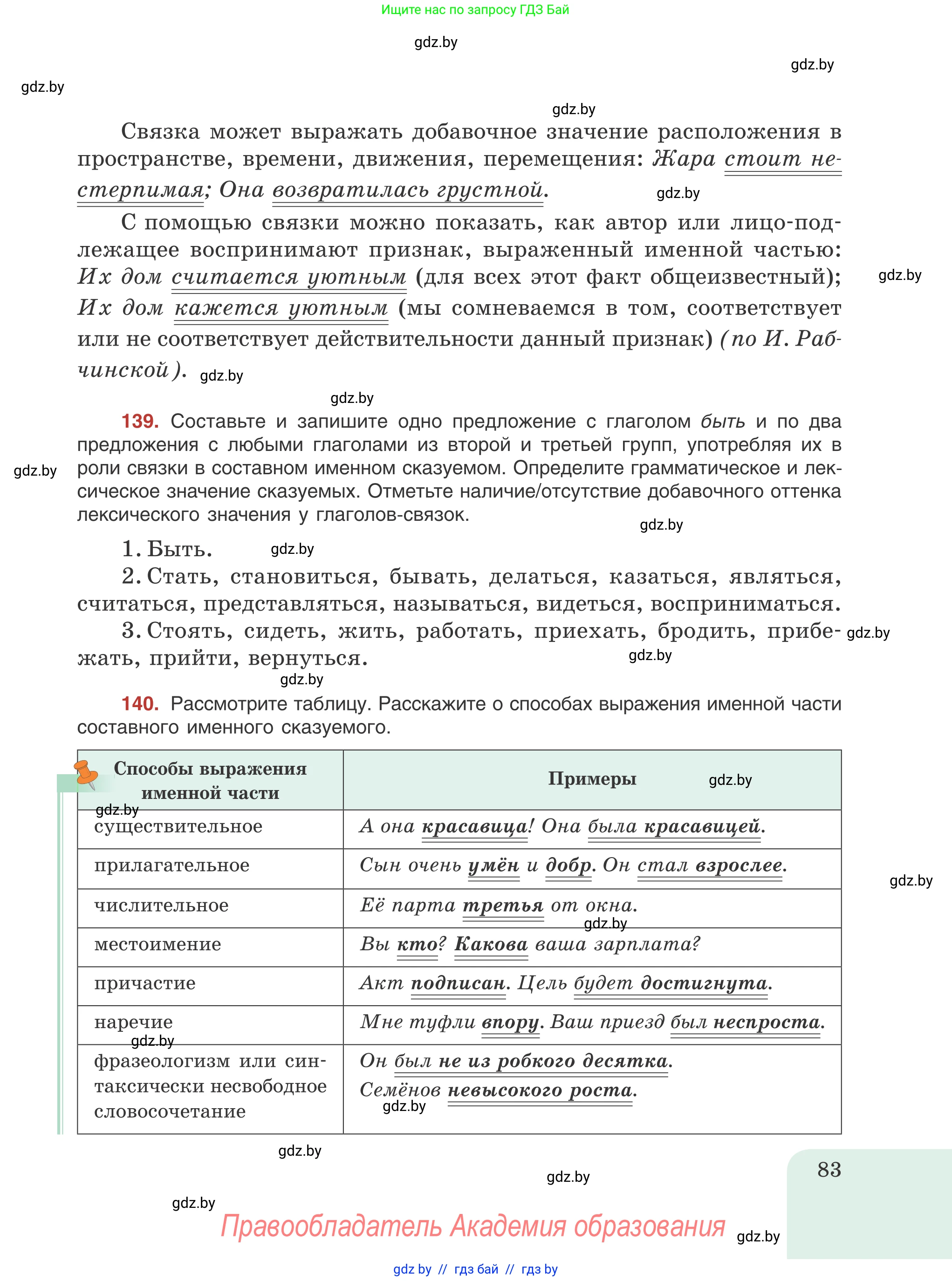 Русский язык, 8 класс Учебник, авторы: Мурина Лариса Александровна, Долбик Елена Евгеньевна, Леонович Валентина Леонидовна, Жадейко Жанна Фёдоровна, издательство Академия образования, Минск, 2024, страница 83