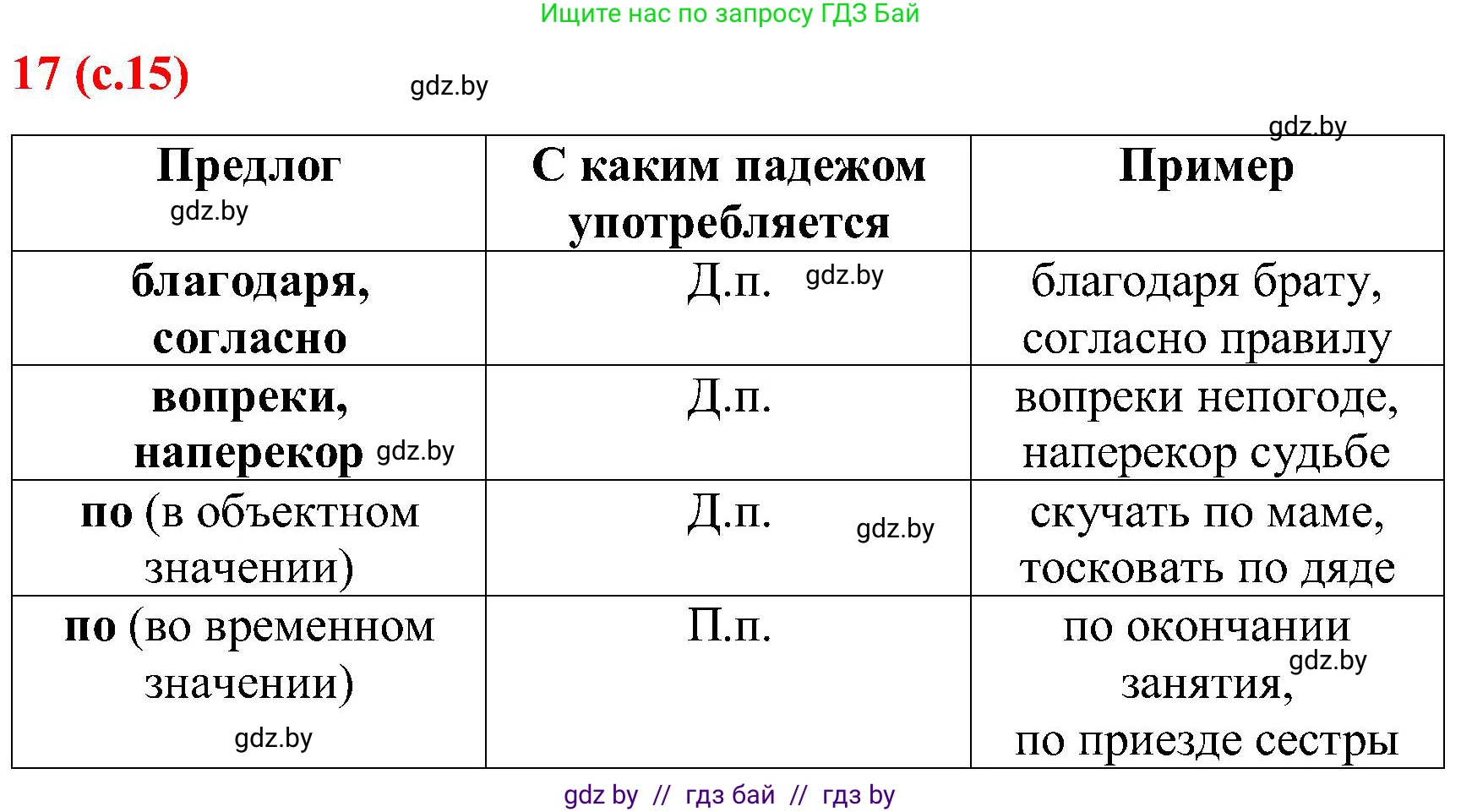 Русский язык, 8 класс Учебник, авторы: Мурина Лариса Александровна, Долбик Елена Евгеньевна, Леонович Валентина Леонидовна, Жадейко Жанна Фёдоровна, издательство Академия образования, Минск, 2024, страница 15, номер 17, Решение