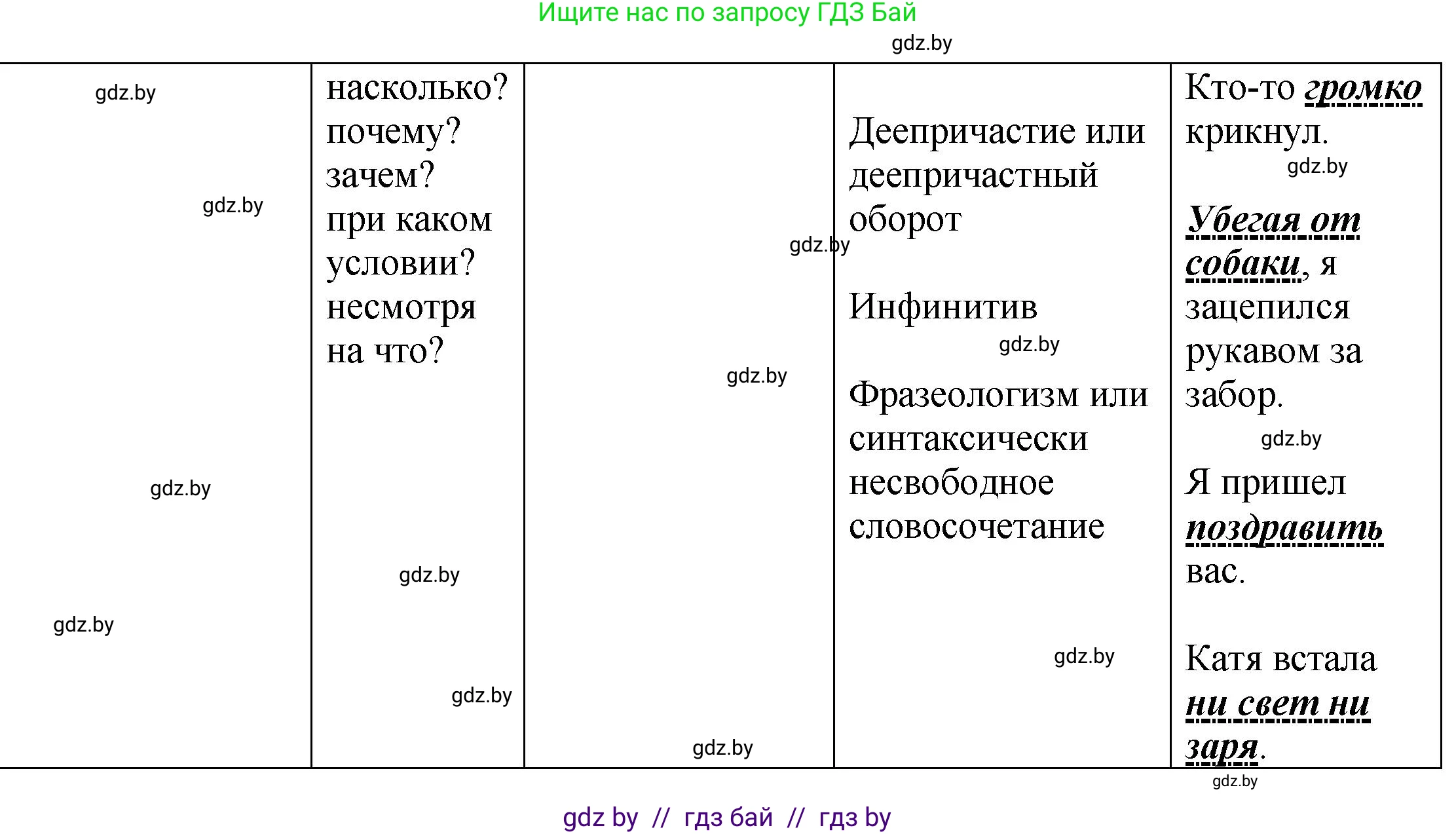 Русский язык, 8 класс Учебник, авторы: Мурина Лариса Александровна, Долбик Елена Евгеньевна, Леонович Валентина Леонидовна, Жадейко Жанна Фёдоровна, издательство Академия образования, Минск, 2024, страница 111, номер 202, Решение (продолжение 5)