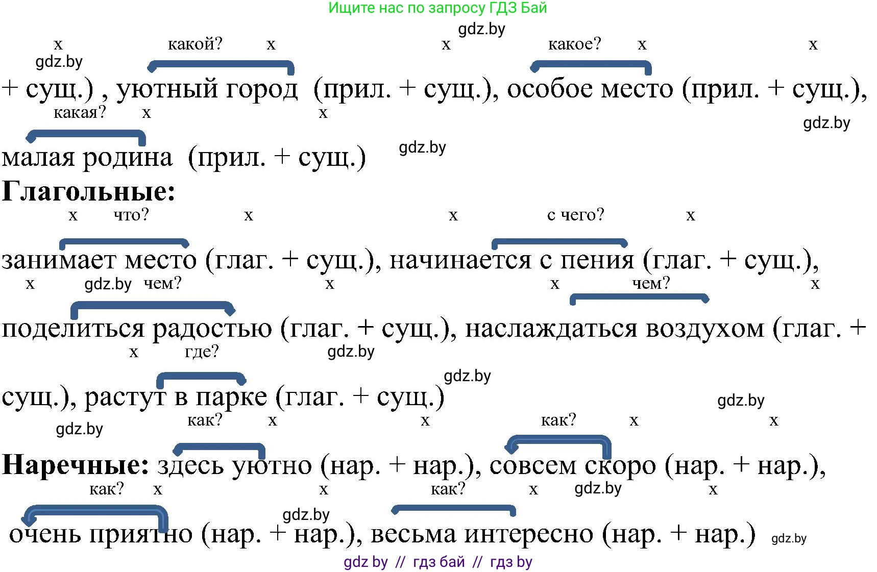 Русский язык, 8 класс Учебник, авторы: Мурина Лариса Александровна, Долбик Елена Евгеньевна, Леонович Валентина Леонидовна, Жадейко Жанна Фёдоровна, издательство Академия образования, Минск, 2024, страница 41, номер 57, Решение (продолжение 2)