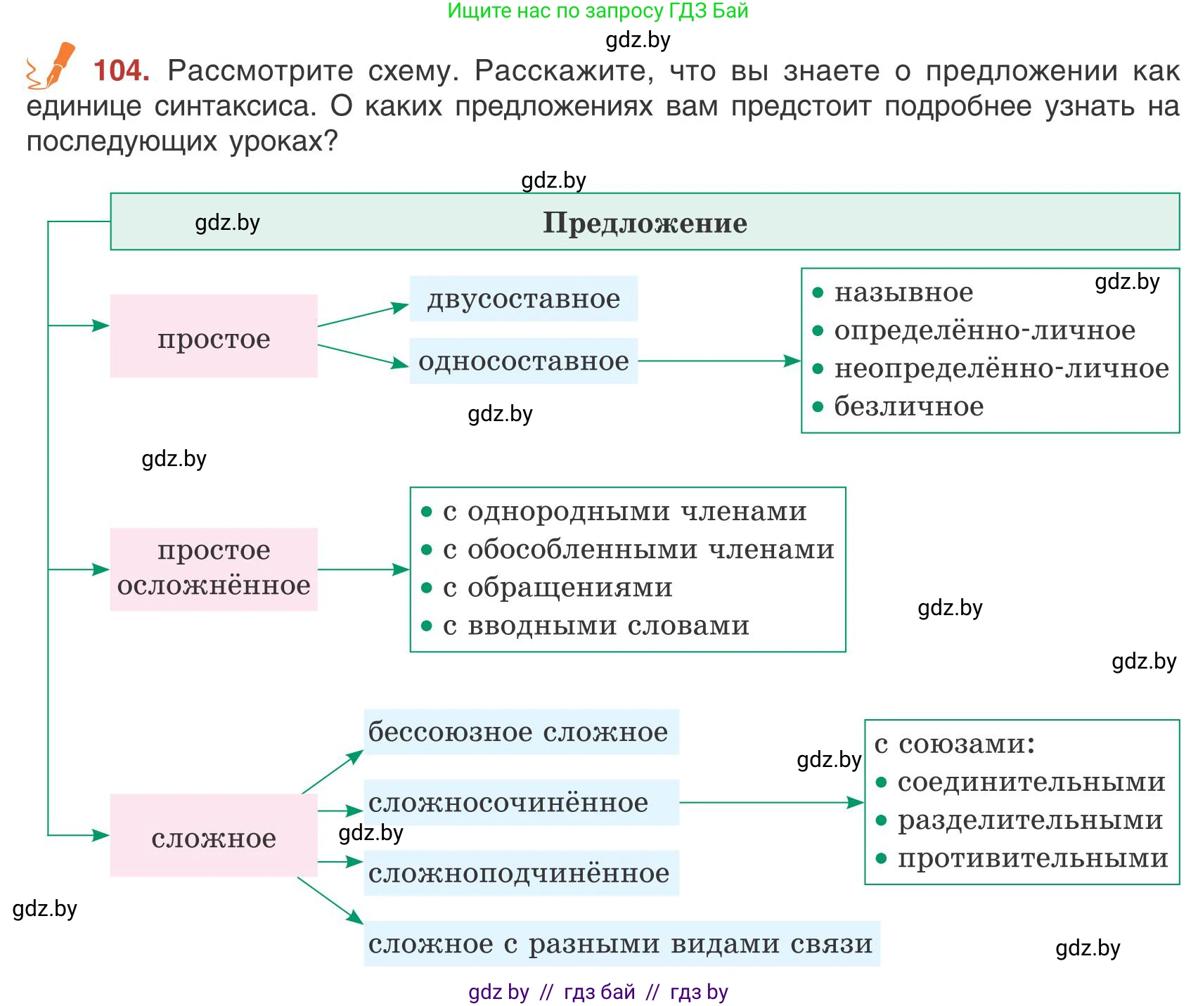 Русский язык, 9 класс Учебник, авторы: Мурина Лариса Александровна, Литвинко Франя Михайловна, Долбик Елена Евгеньевна, Пипченко Н М, Германович С Ф, Таяновская И В, издательство Академия образования, Минск, 2025, страница 63, номер 104, Условие 2025