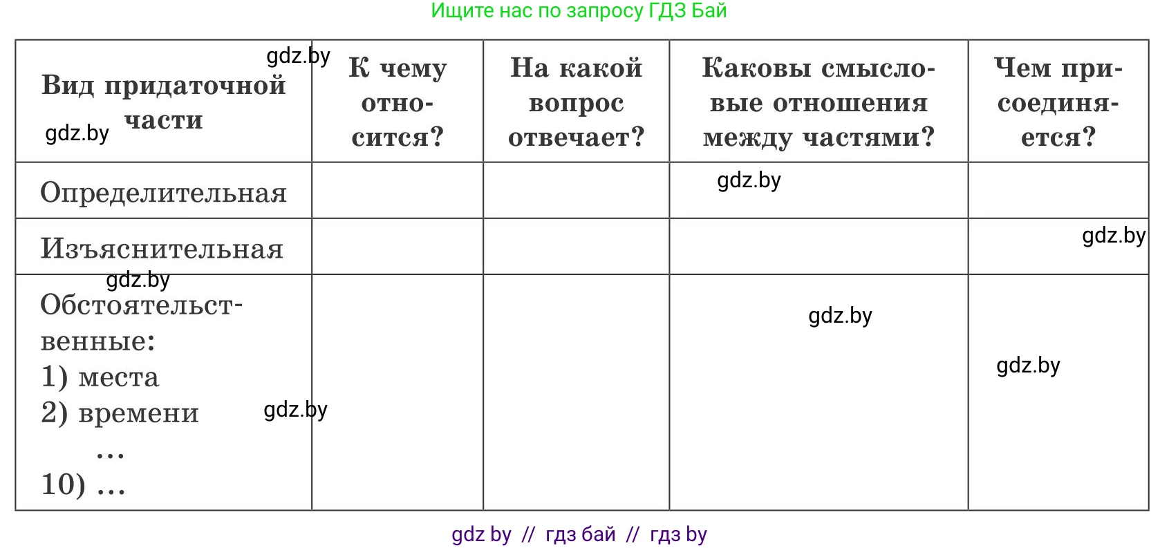 Русский язык, 9 класс Учебник, авторы: Мурина Лариса Александровна, Литвинко Франя Михайловна, Долбик Елена Евгеньевна, Пипченко Н М, Германович С Ф, Таяновская И В, издательство Академия образования, Минск, 2025, страница 88, номер 150, Условие 2025 (продолжение 2)