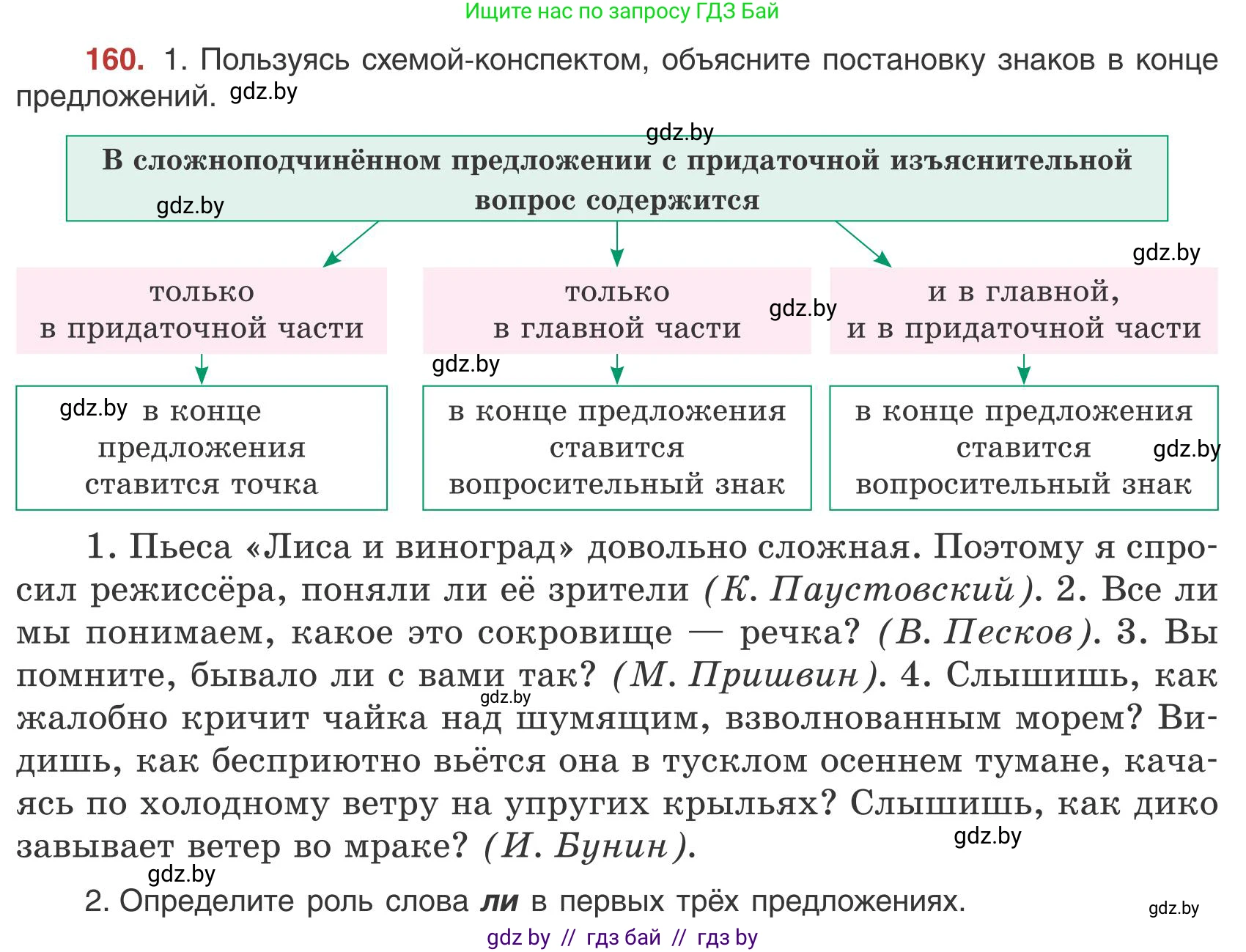Русский язык, 9 класс Учебник, авторы: Мурина Лариса Александровна, Литвинко Франя Михайловна, Долбик Елена Евгеньевна, Пипченко Н М, Германович С Ф, Таяновская И В, издательство Академия образования, Минск, 2025, страница 95, номер 160, Условие 2025