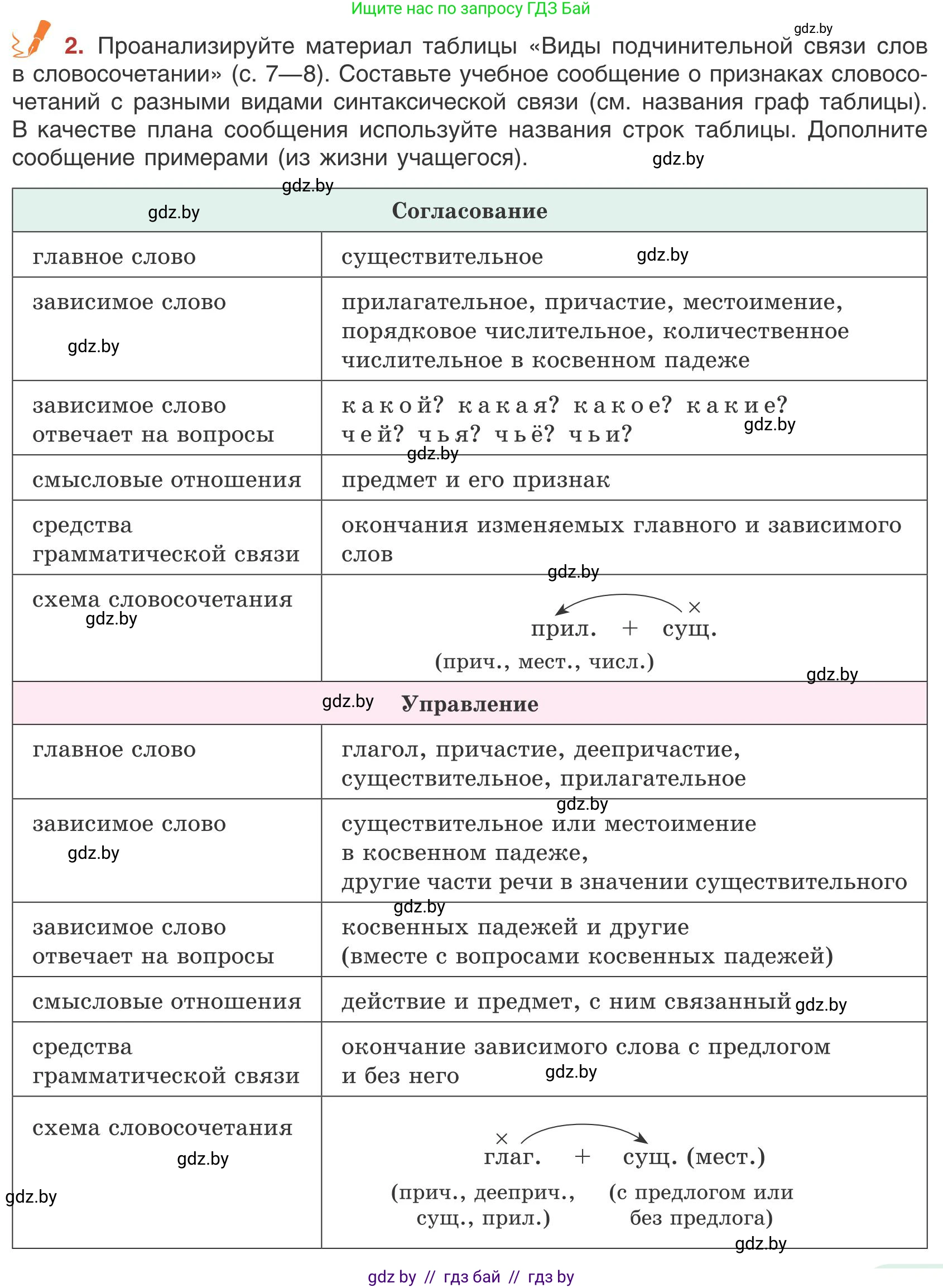 Русский язык, 9 класс Учебник, авторы: Мурина Лариса Александровна, Литвинко Франя Михайловна, Долбик Елена Евгеньевна, Пипченко Н М, Германович С Ф, Таяновская И В, издательство Академия образования, Минск, 2025, страница 7, номер 2, Условие 2025