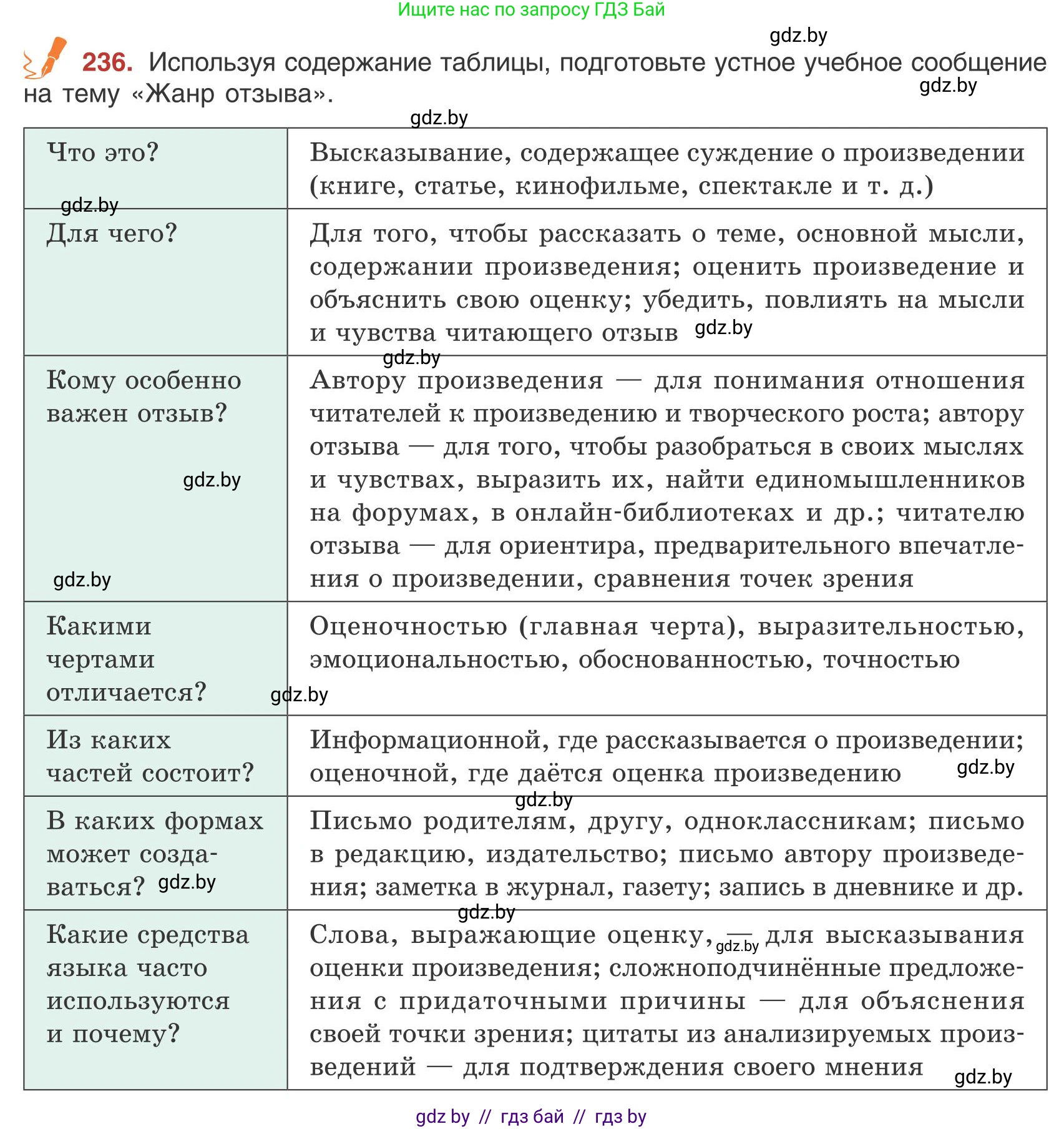 Русский язык, 9 класс Учебник, авторы: Мурина Лариса Александровна, Литвинко Франя Михайловна, Долбик Елена Евгеньевна, Пипченко Н М, Германович С Ф, Таяновская И В, издательство Академия образования, Минск, 2025, страница 131, номер 236, Условие 2025