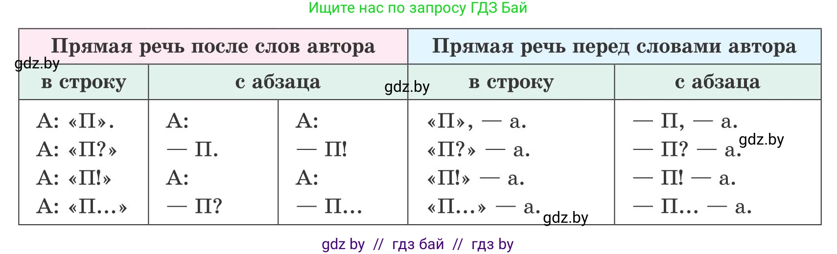 Русский язык, 9 класс Учебник, авторы: Мурина Лариса Александровна, Литвинко Франя Михайловна, Долбик Елена Евгеньевна, Пипченко Н М, Германович С Ф, Таяновская И В, издательство Академия образования, Минск, 2025, страница 186, номер 325, Условие 2025 (продолжение 2)