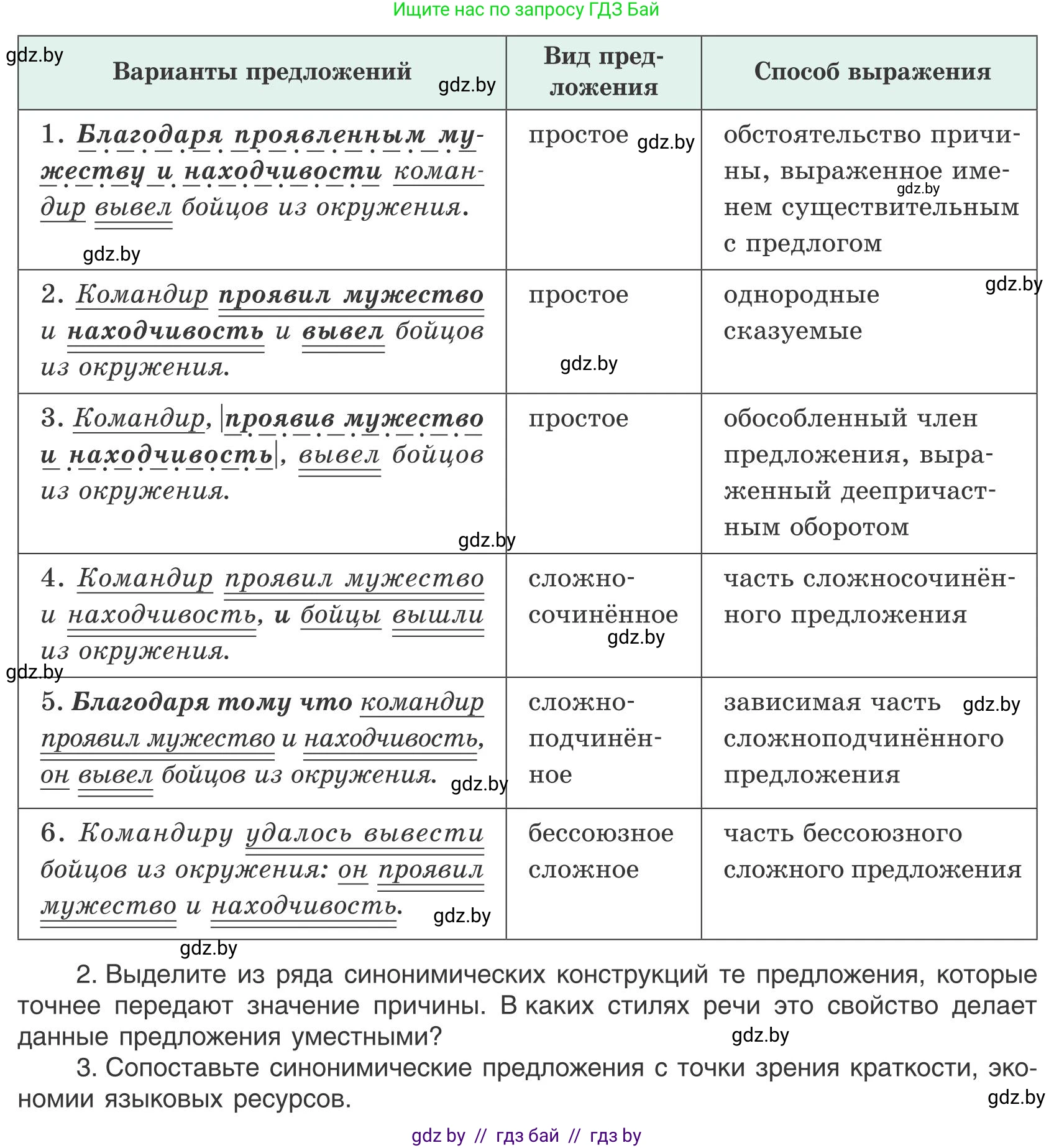 Русский язык, 9 класс Учебник, авторы: Мурина Лариса Александровна, Литвинко Франя Михайловна, Долбик Елена Евгеньевна, Пипченко Н М, Германович С Ф, Таяновская И В, издательство Академия образования, Минск, 2025, страница 25, номер 33, Условие 2025 (продолжение 2)