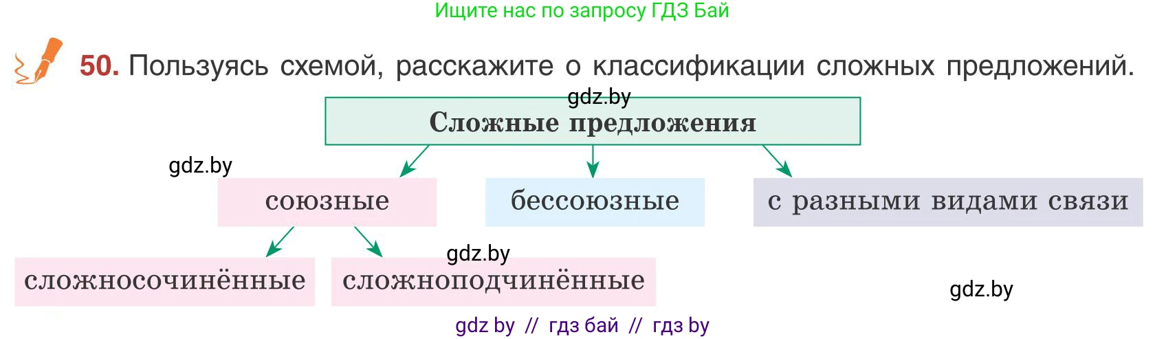 Русский язык, 9 класс Учебник, авторы: Мурина Лариса Александровна, Литвинко Франя Михайловна, Долбик Елена Евгеньевна, Пипченко Н М, Германович С Ф, Таяновская И В, издательство Академия образования, Минск, 2025, страница 39, номер 50, Условие 2025