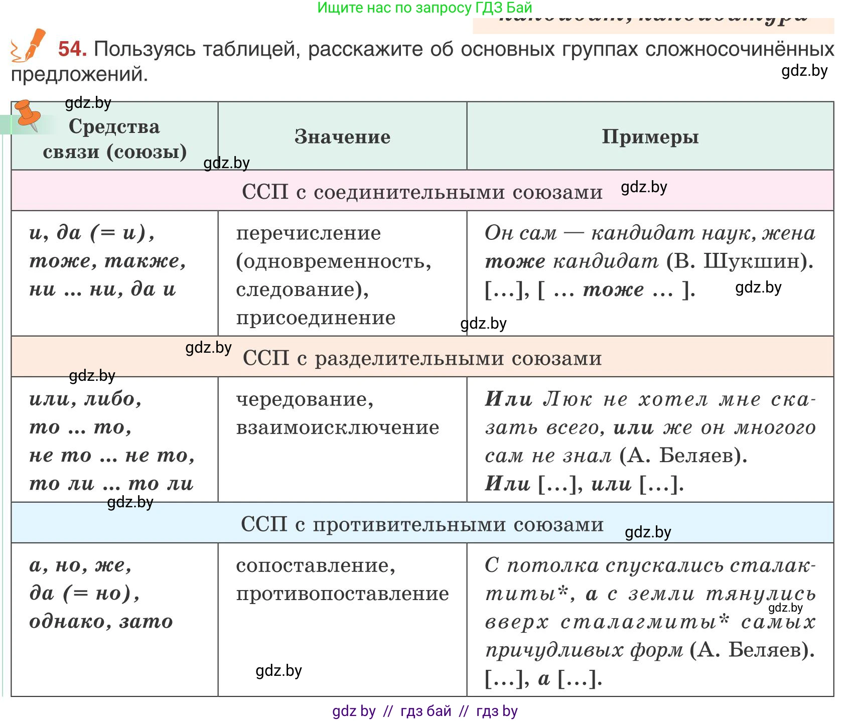 Русский язык, 9 класс Учебник, авторы: Мурина Лариса Александровна, Литвинко Франя Михайловна, Долбик Елена Евгеньевна, Пипченко Н М, Германович С Ф, Таяновская И В, издательство Академия образования, Минск, 2025, страница 41, номер 54, Условие 2025