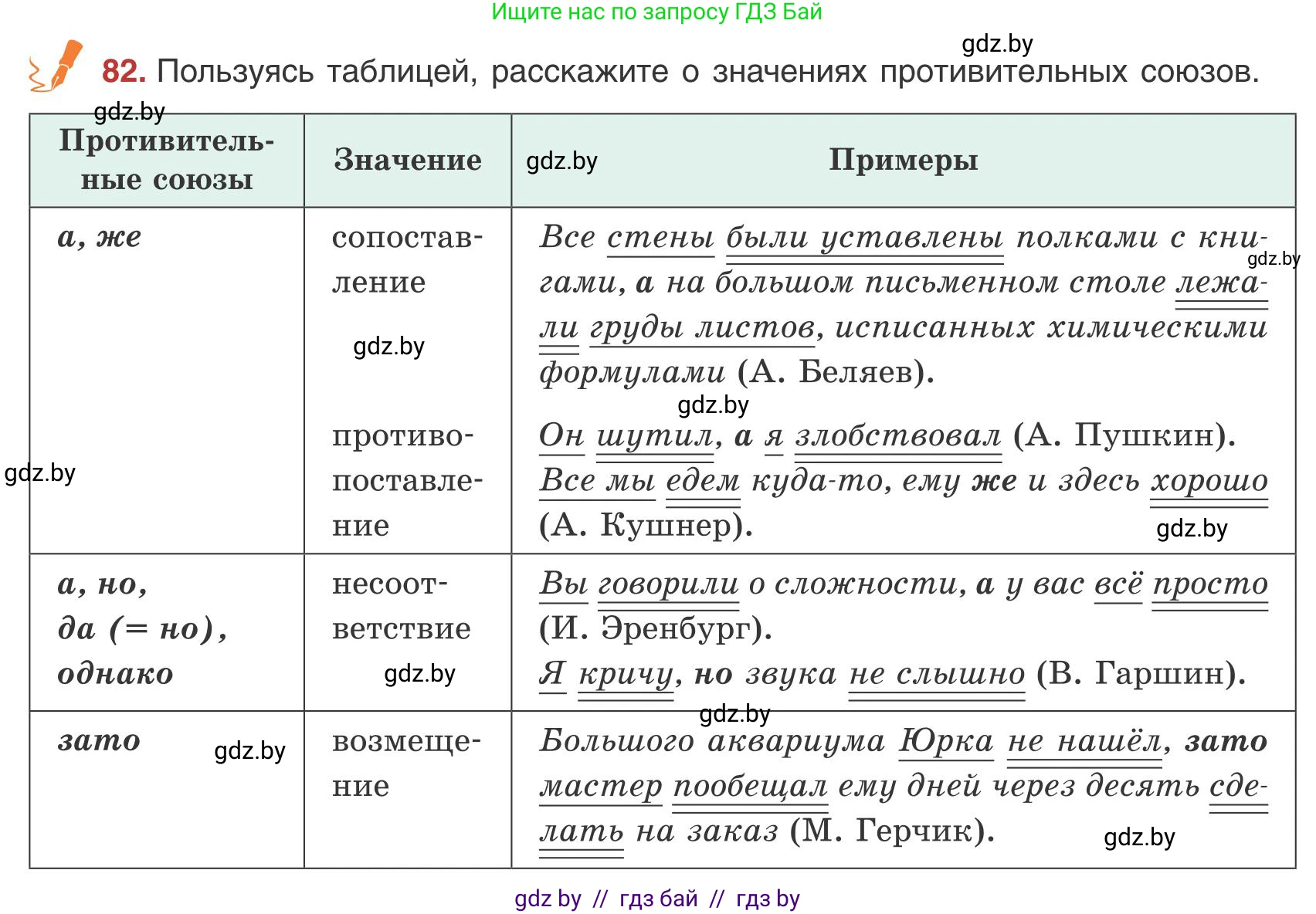 Русский язык, 9 класс Учебник, авторы: Мурина Лариса Александровна, Литвинко Франя Михайловна, Долбик Елена Евгеньевна, Пипченко Н М, Германович С Ф, Таяновская И В, издательство Академия образования, Минск, 2025, страница 53, номер 82, Условие 2025