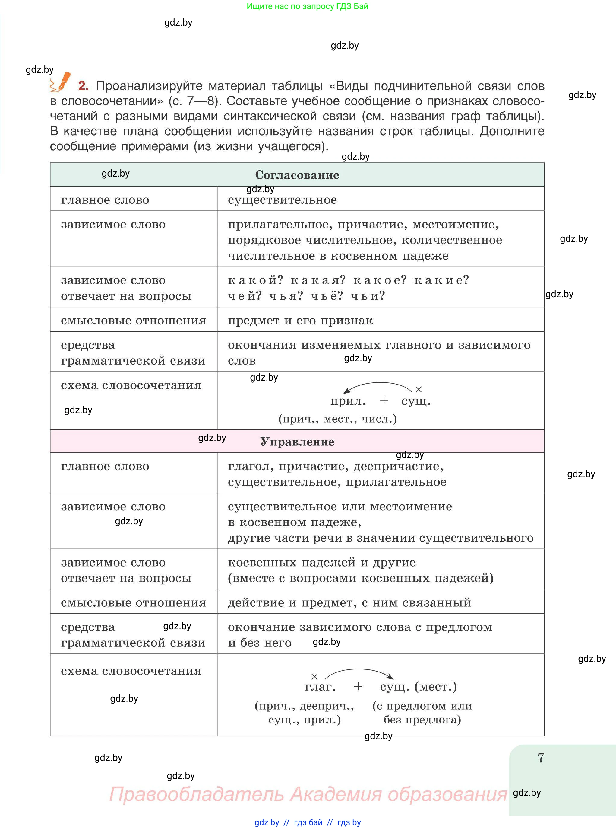 Русский язык, 9 класс Учебник, авторы: Мурина Лариса Александровна, Литвинко Франя Михайловна, Долбик Елена Евгеньевна, Пипченко Н М, Германович С Ф, Таяновская И В, издательство Академия образования, Минск, 2025, страница 7