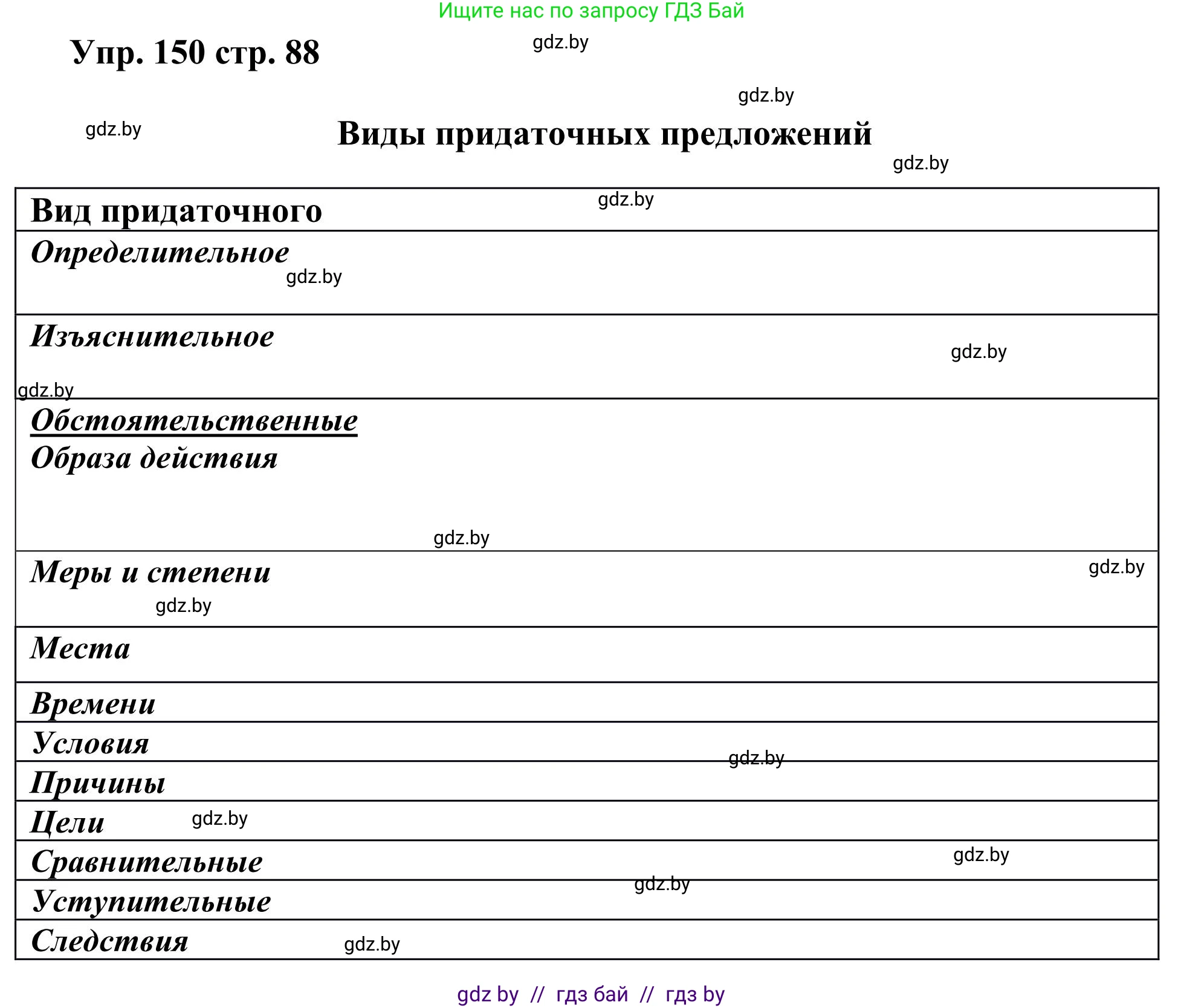 Русский язык, 9 класс Учебник, авторы: Мурина Лариса Александровна, Литвинко Франя Михайловна, Долбик Елена Евгеньевна, Пипченко Н М, Германович С Ф, Таяновская И В, издательство Академия образования, Минск, 2025, страница 88, номер 150, Решение 2025