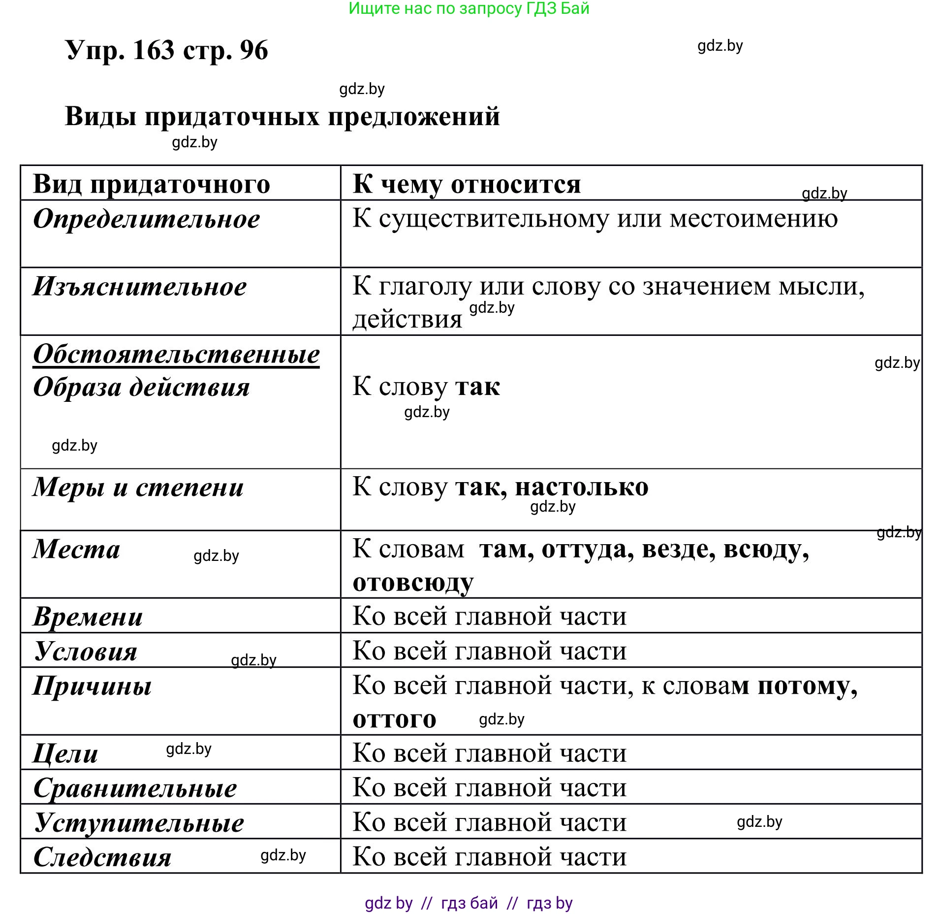 Русский язык, 9 класс Учебник, авторы: Мурина Лариса Александровна, Литвинко Франя Михайловна, Долбик Елена Евгеньевна, Пипченко Н М, Германович С Ф, Таяновская И В, издательство Академия образования, Минск, 2025, страница 96, номер 163, Решение 2025