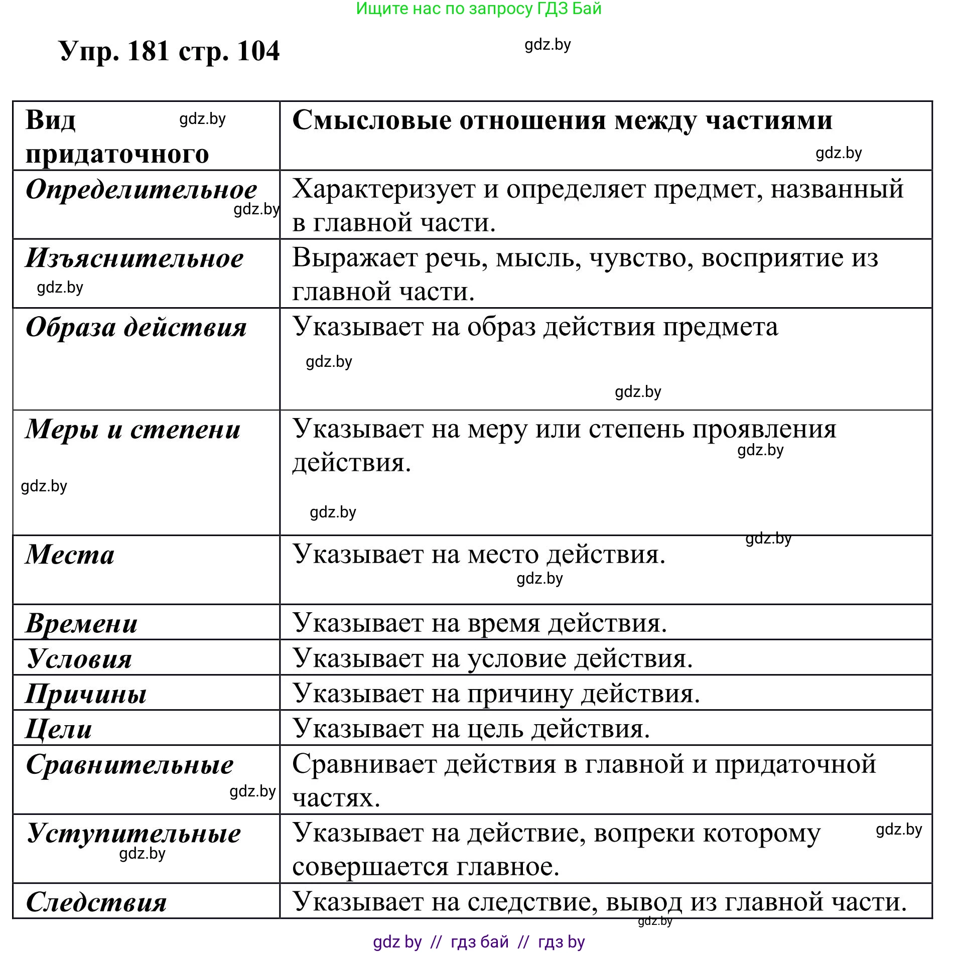 Русский язык, 9 класс Учебник, авторы: Мурина Лариса Александровна, Литвинко Франя Михайловна, Долбик Елена Евгеньевна, Пипченко Н М, Германович С Ф, Таяновская И В, издательство Академия образования, Минск, 2025, страница 104, номер 181, Решение 2025