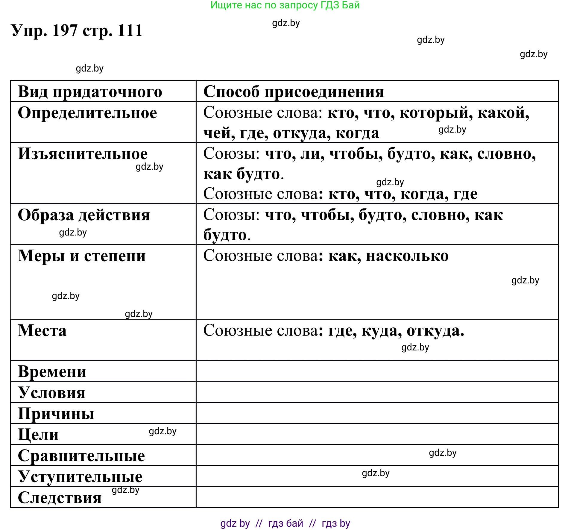 Русский язык, 9 класс Учебник, авторы: Мурина Лариса Александровна, Литвинко Франя Михайловна, Долбик Елена Евгеньевна, Пипченко Н М, Германович С Ф, Таяновская И В, издательство Академия образования, Минск, 2025, страница 111, номер 197, Решение 2025