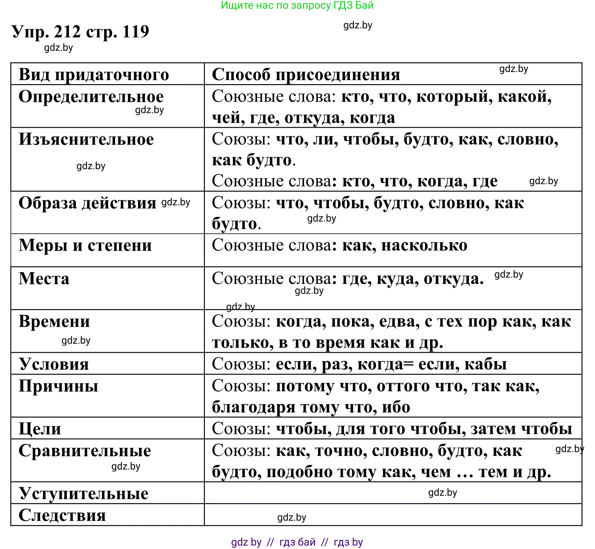 Русский язык, 9 класс Учебник, авторы: Мурина Лариса Александровна, Литвинко Франя Михайловна, Долбик Елена Евгеньевна, Пипченко Н М, Германович С Ф, Таяновская И В, издательство Академия образования, Минск, 2025, страница 119, номер 212, Решение 2025