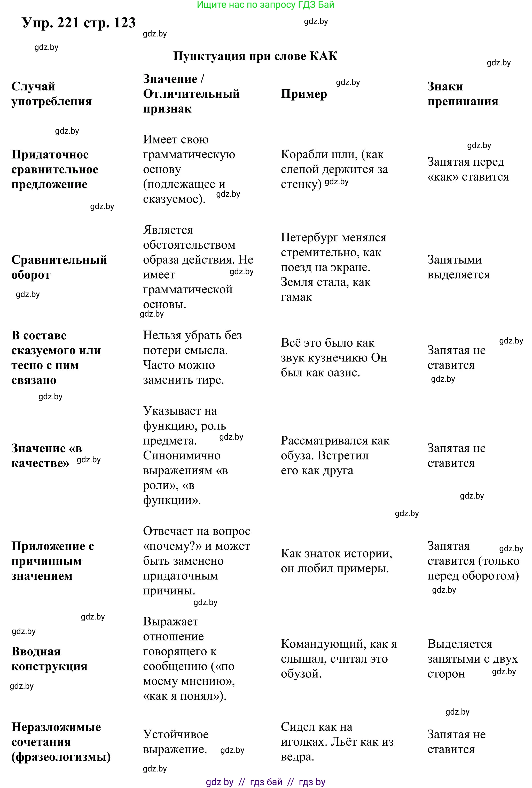 Русский язык, 9 класс Учебник, авторы: Мурина Лариса Александровна, Литвинко Франя Михайловна, Долбик Елена Евгеньевна, Пипченко Н М, Германович С Ф, Таяновская И В, издательство Академия образования, Минск, 2025, страница 123, номер 221, Решение 2025