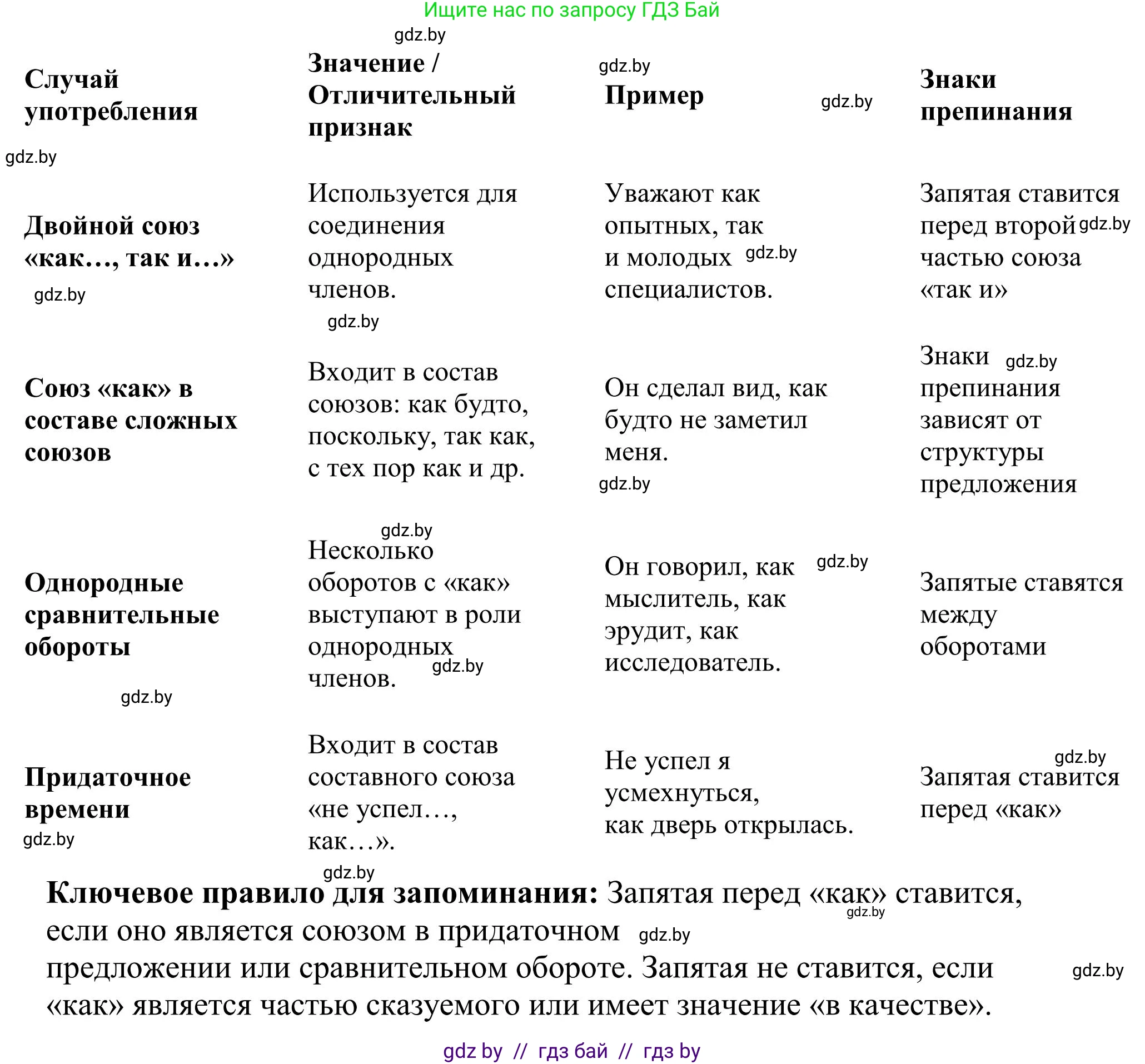 Русский язык, 9 класс Учебник, авторы: Мурина Лариса Александровна, Литвинко Франя Михайловна, Долбик Елена Евгеньевна, Пипченко Н М, Германович С Ф, Таяновская И В, издательство Академия образования, Минск, 2025, страница 123, номер 221, Решение 2025 (продолжение 2)