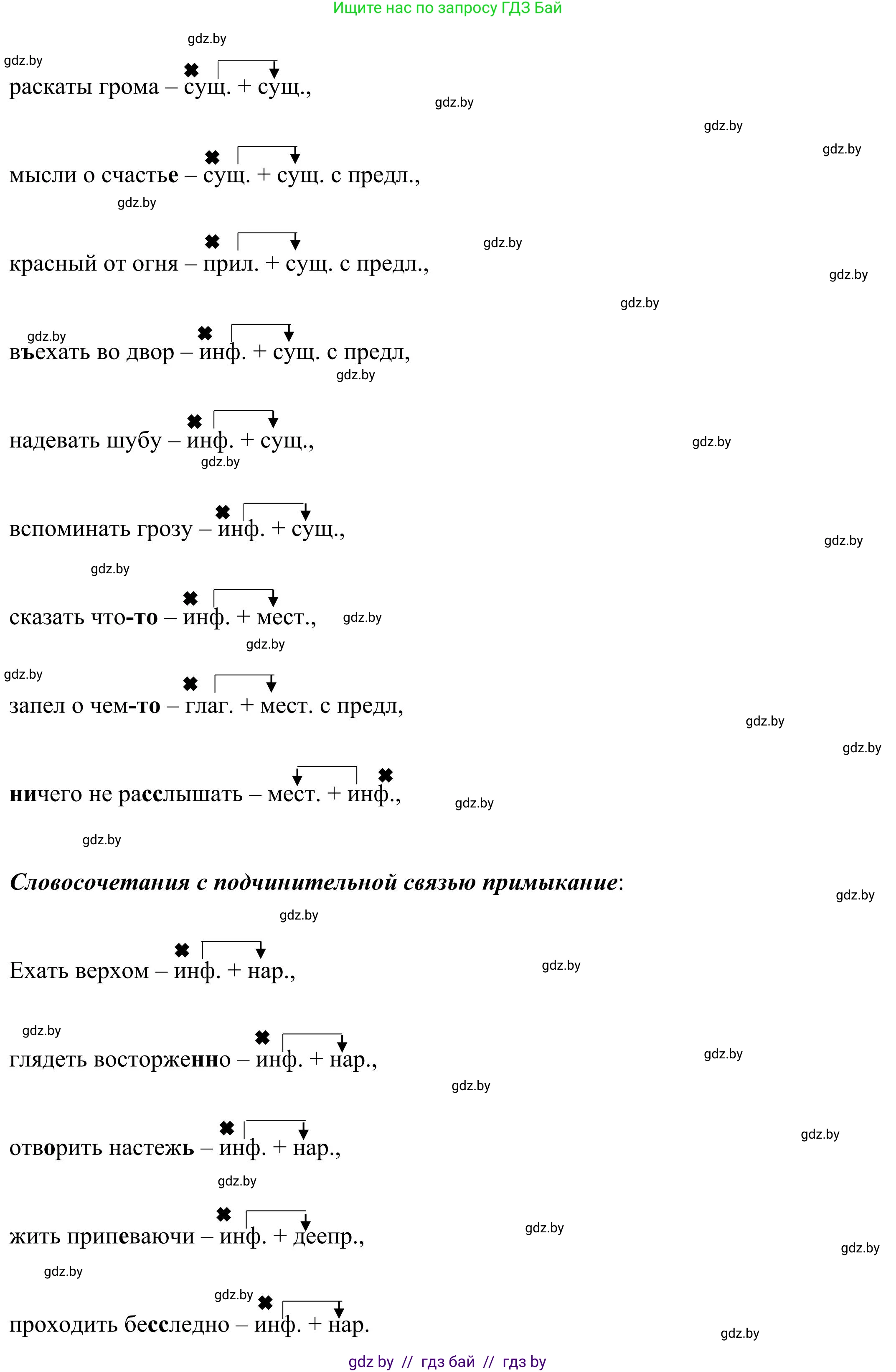 Русский язык, 9 класс Учебник, авторы: Мурина Лариса Александровна, Литвинко Франя Михайловна, Долбик Елена Евгеньевна, Пипченко Н М, Германович С Ф, Таяновская И В, издательство Академия образования, Минск, 2025, страница 8, номер 3, Решение 2025 (продолжение 2)