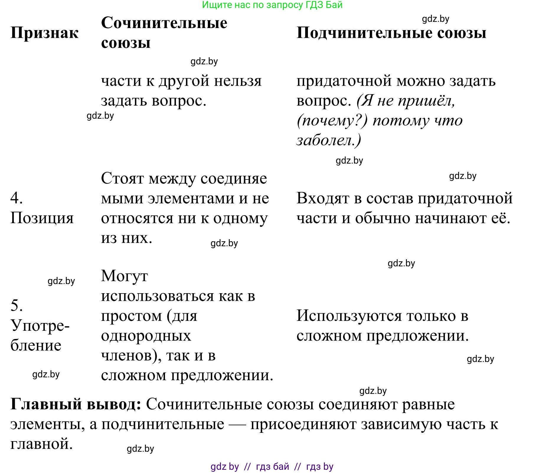 Русский язык, 9 класс Учебник, авторы: Мурина Лариса Александровна, Литвинко Франя Михайловна, Долбик Елена Евгеньевна, Пипченко Н М, Германович С Ф, Таяновская И В, издательство Академия образования, Минск, 2025, страница 40, номер 52, Решение 2025 (продолжение 2)