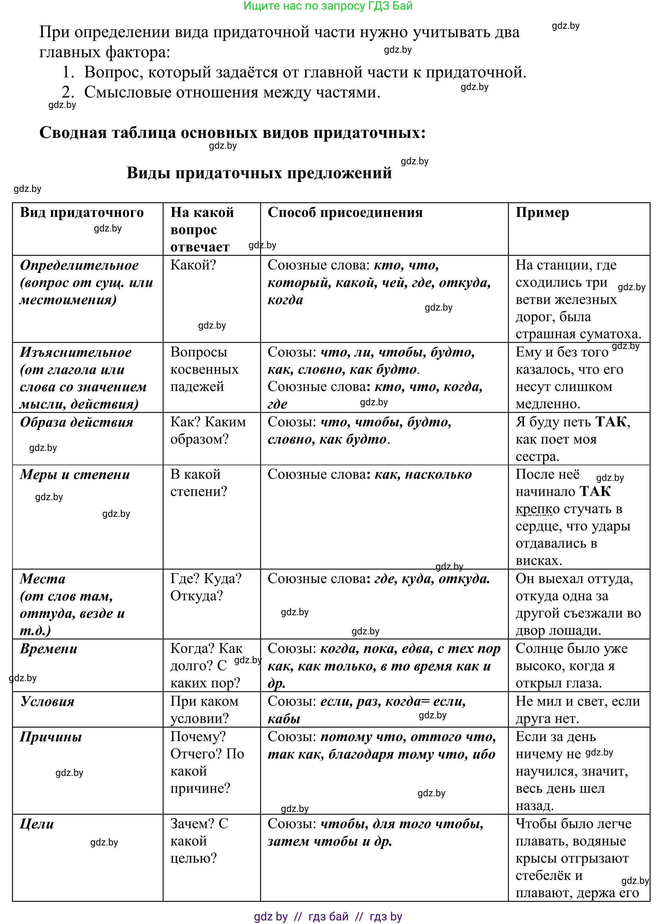 Русский язык, 9 класс Учебник, авторы: Мурина Лариса Александровна, Литвинко Франя Михайловна, Долбик Елена Евгеньевна, Пипченко Н М, Германович С Ф, Таяновская И В, издательство Академия образования, Минск, 2025, страница 130, Решение 2025 (продолжение 2)
