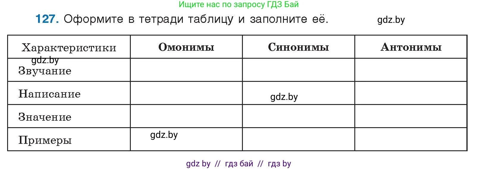 Русский язык, 10 класс Учебник, авторы: Леонович Валентина Леонидовна, Саникович Валентина Александровна, Литвинко Франя Михайловна, Волынец Татьяна Николаевна, Долбик Елена Евгеньевна, Малецкая М И, Мурина Лариса Александровна, Таяновская И В, издательство Национальный институт образования, Минск, 2020, страница 79, номер 127, Условие