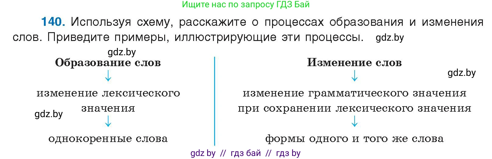 Русский язык, 10 класс Учебник, авторы: Леонович Валентина Леонидовна, Саникович Валентина Александровна, Литвинко Франя Михайловна, Волынец Татьяна Николаевна, Долбик Елена Евгеньевна, Малецкая М И, Мурина Лариса Александровна, Таяновская И В, издательство Национальный институт образования, Минск, 2020, страница 85, номер 140, Условие