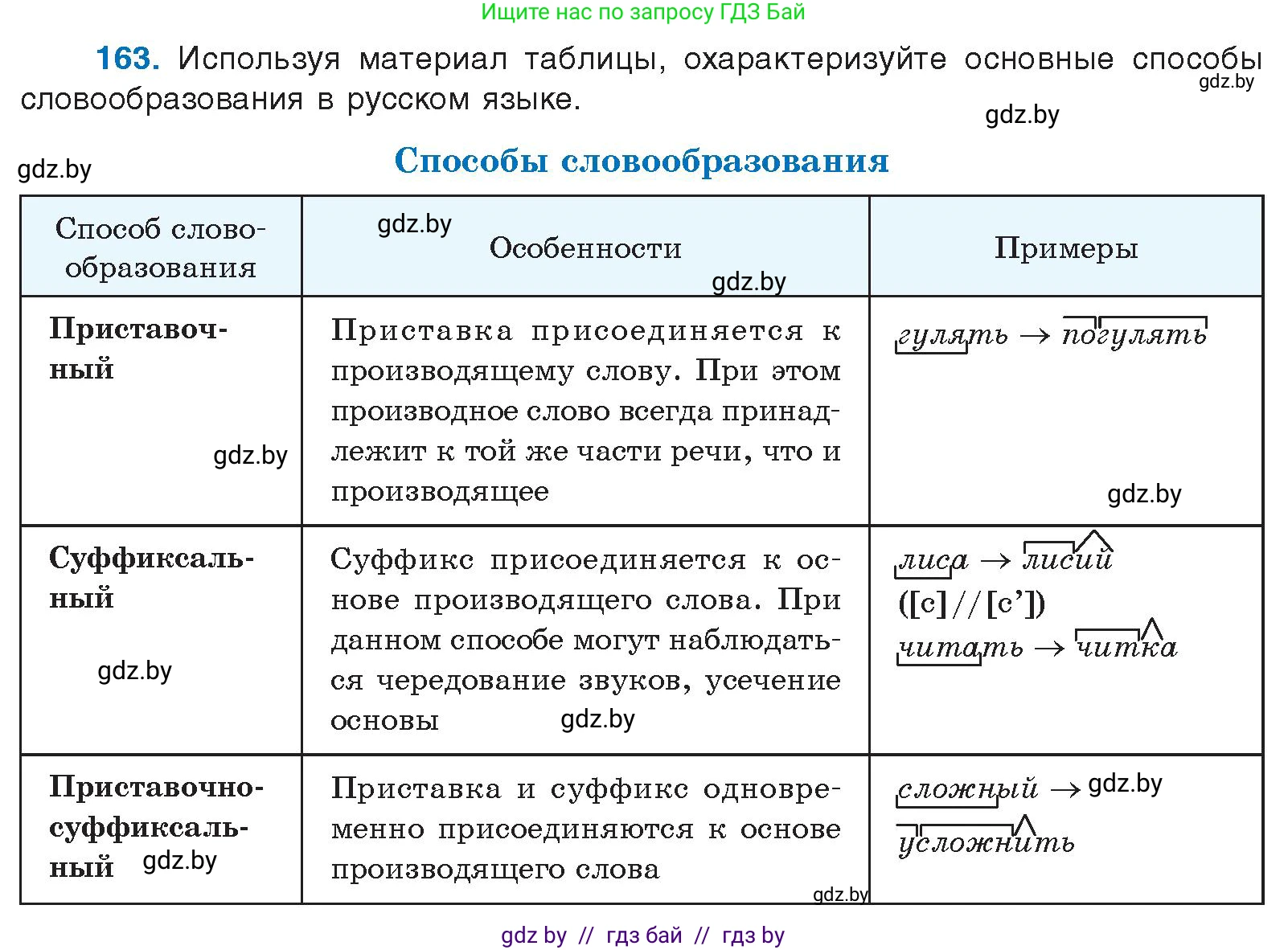 Русский язык, 10 класс Учебник, авторы: Леонович Валентина Леонидовна, Саникович Валентина Александровна, Литвинко Франя Михайловна, Волынец Татьяна Николаевна, Долбик Елена Евгеньевна, Малецкая М И, Мурина Лариса Александровна, Таяновская И В, издательство Национальный институт образования, Минск, 2020, страница 95, номер 163, Условие