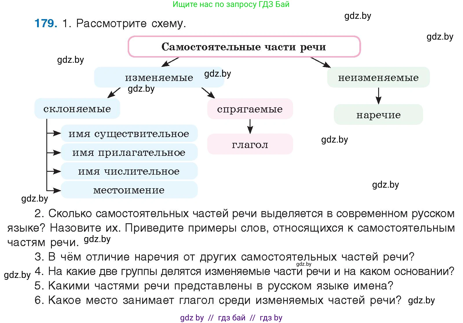 Русский язык, 10 класс Учебник, авторы: Леонович Валентина Леонидовна, Саникович Валентина Александровна, Литвинко Франя Михайловна, Волынец Татьяна Николаевна, Долбик Елена Евгеньевна, Малецкая М И, Мурина Лариса Александровна, Таяновская И В, издательство Национальный институт образования, Минск, 2020, страница 103, номер 179, Условие