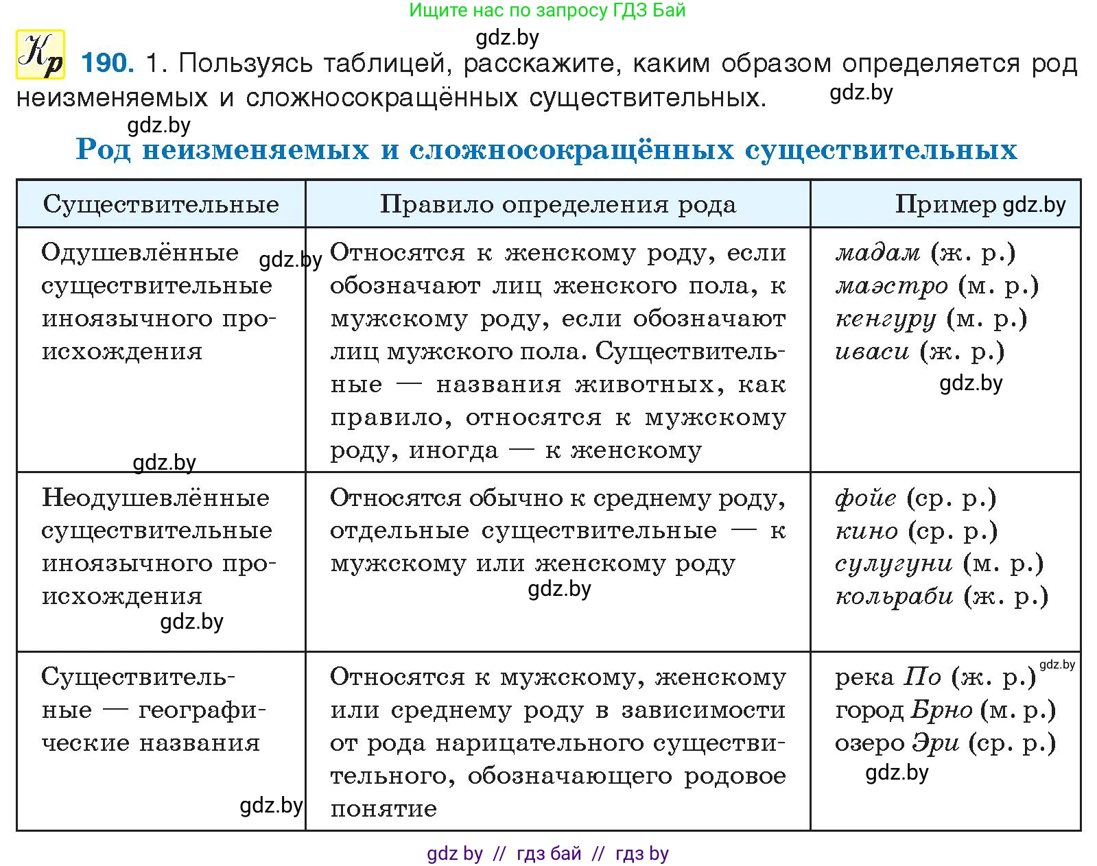 Русский язык, 10 класс Учебник, авторы: Леонович Валентина Леонидовна, Саникович Валентина Александровна, Литвинко Франя Михайловна, Волынец Татьяна Николаевна, Долбик Елена Евгеньевна, Малецкая М И, Мурина Лариса Александровна, Таяновская И В, издательство Национальный институт образования, Минск, 2020, страница 108, номер 190, Условие