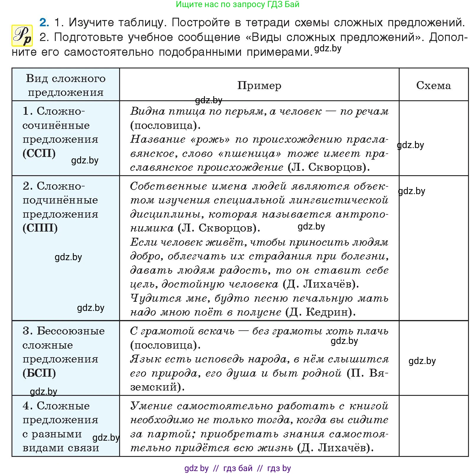 Русский язык, 10 класс Учебник, авторы: Леонович Валентина Леонидовна, Саникович Валентина Александровна, Литвинко Франя Михайловна, Волынец Татьяна Николаевна, Долбик Елена Евгеньевна, Малецкая М И, Мурина Лариса Александровна, Таяновская И В, издательство Национальный институт образования, Минск, 2020, страница 4, номер 2, Условие