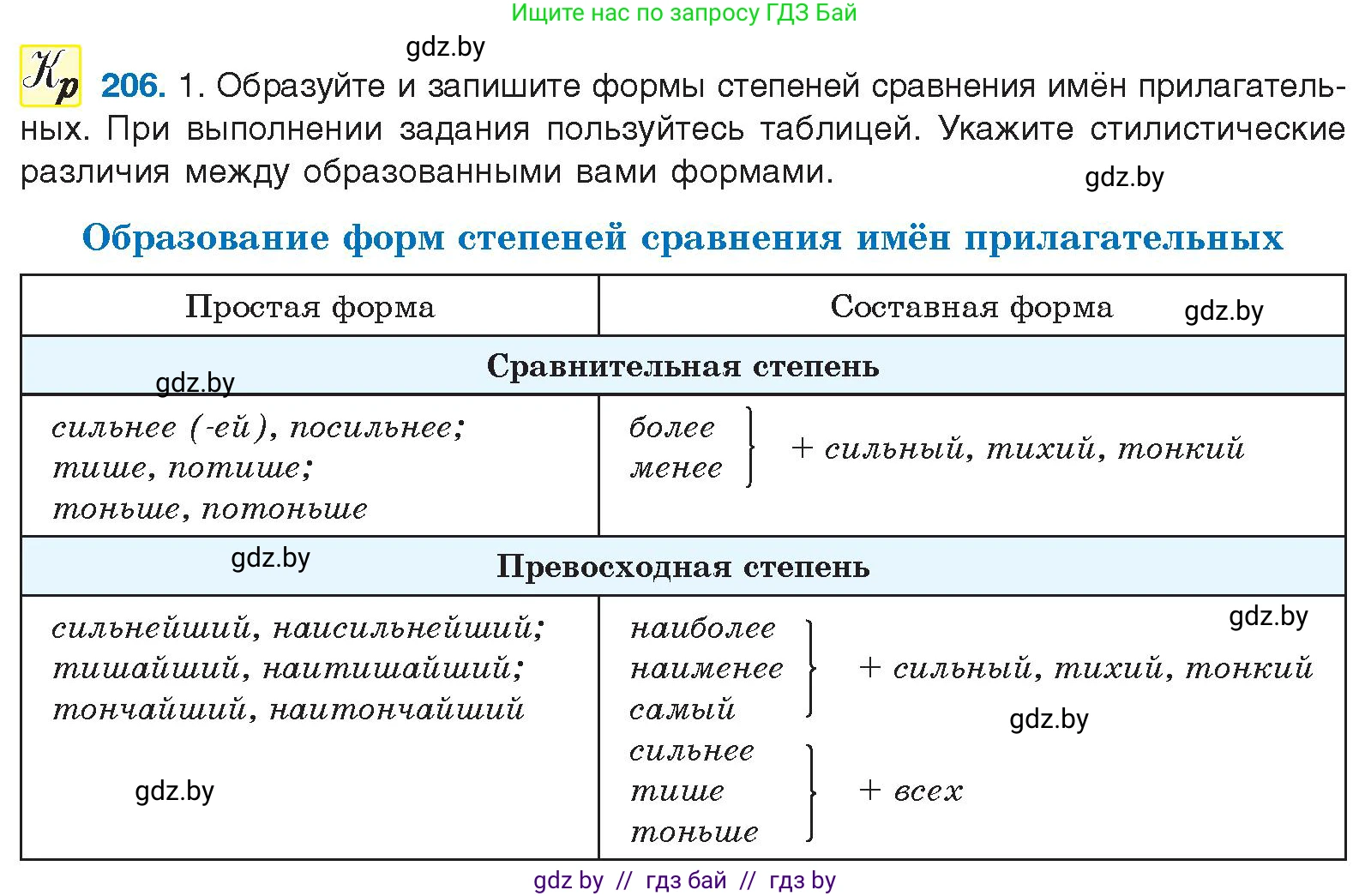 Русский язык, 10 класс Учебник, авторы: Леонович Валентина Леонидовна, Саникович Валентина Александровна, Литвинко Франя Михайловна, Волынец Татьяна Николаевна, Долбик Елена Евгеньевна, Малецкая М И, Мурина Лариса Александровна, Таяновская И В, издательство Национальный институт образования, Минск, 2020, страница 116, номер 206, Условие